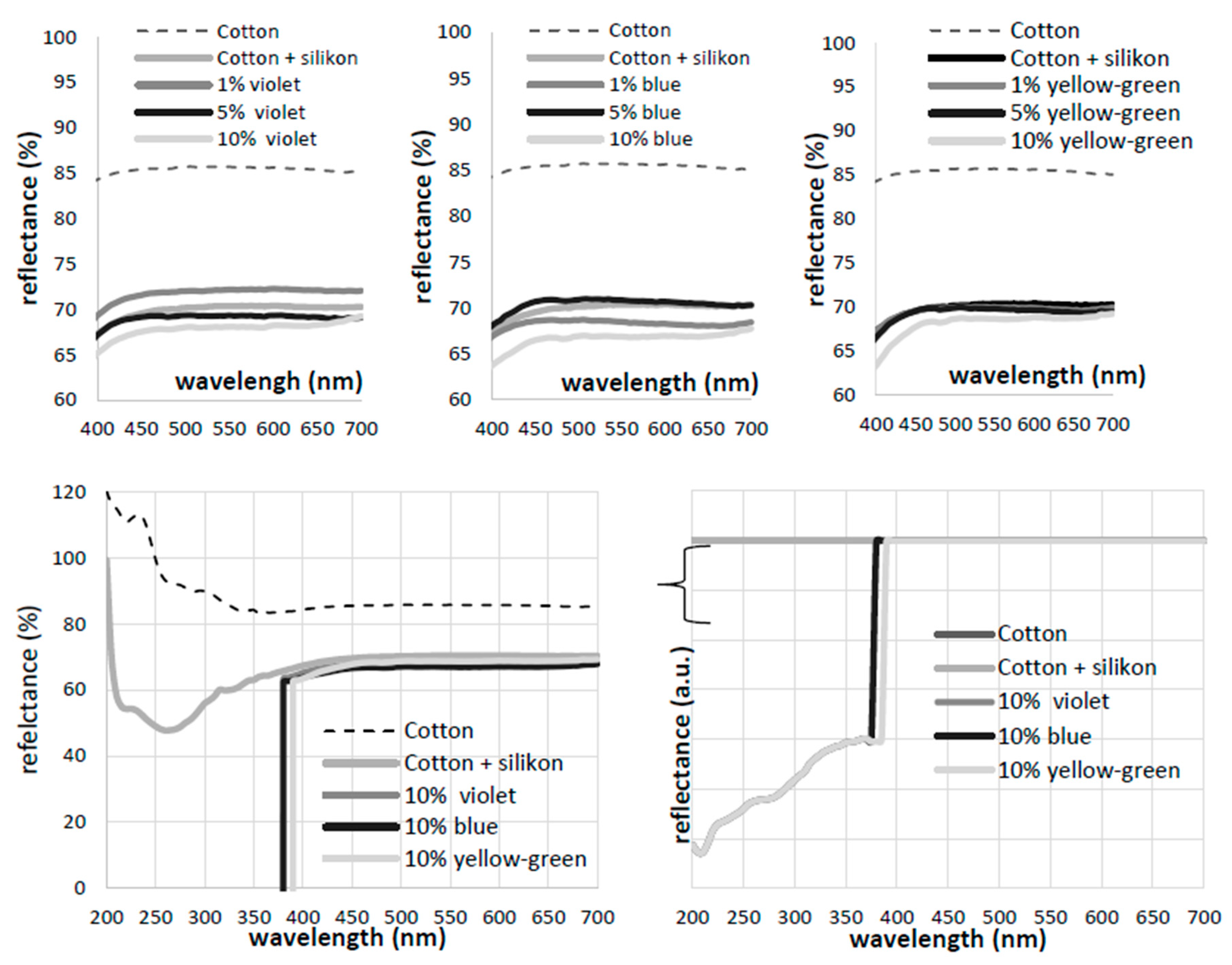 Polymers 11 01216 g006