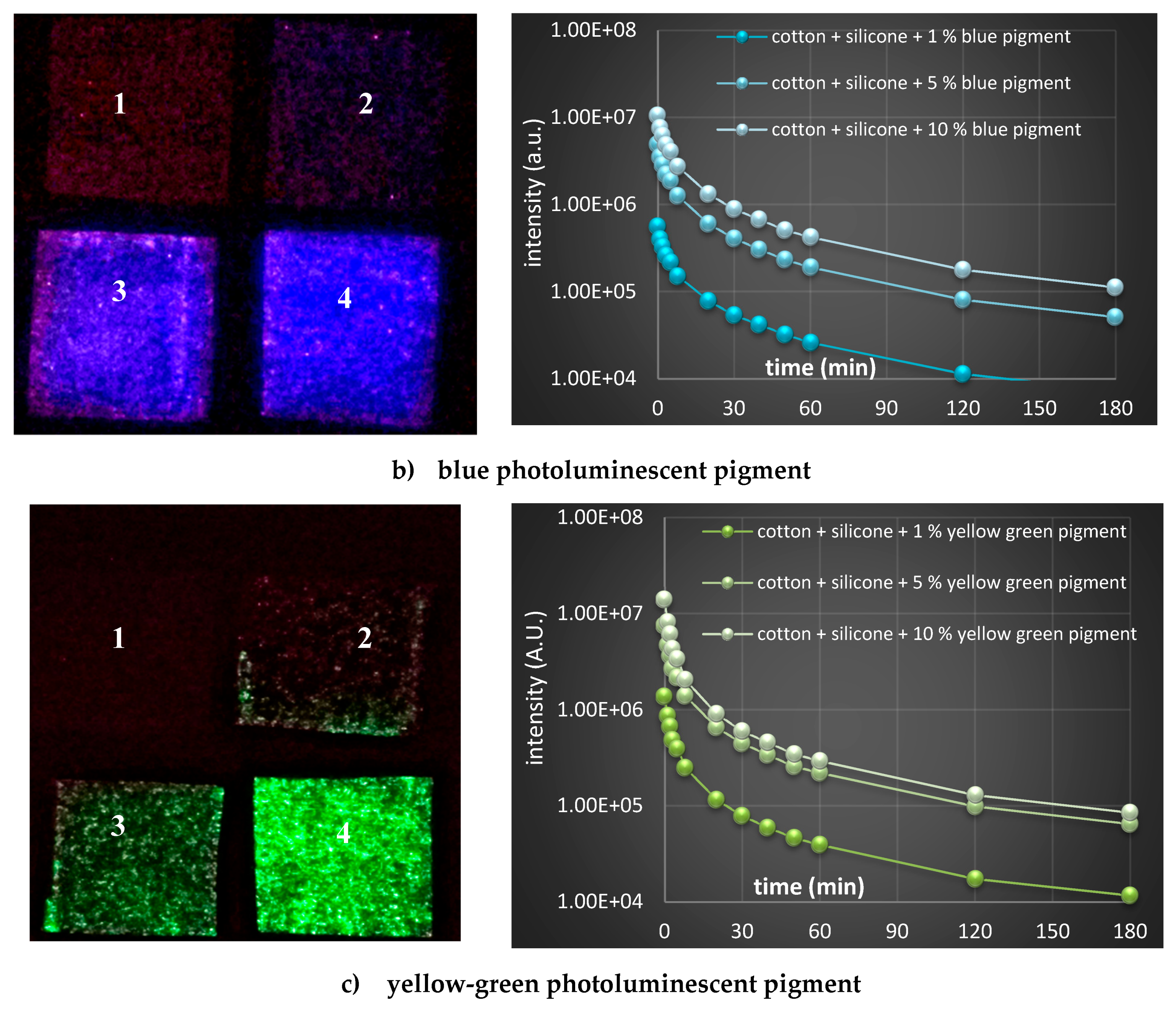 Polymers 11 01216 g008b