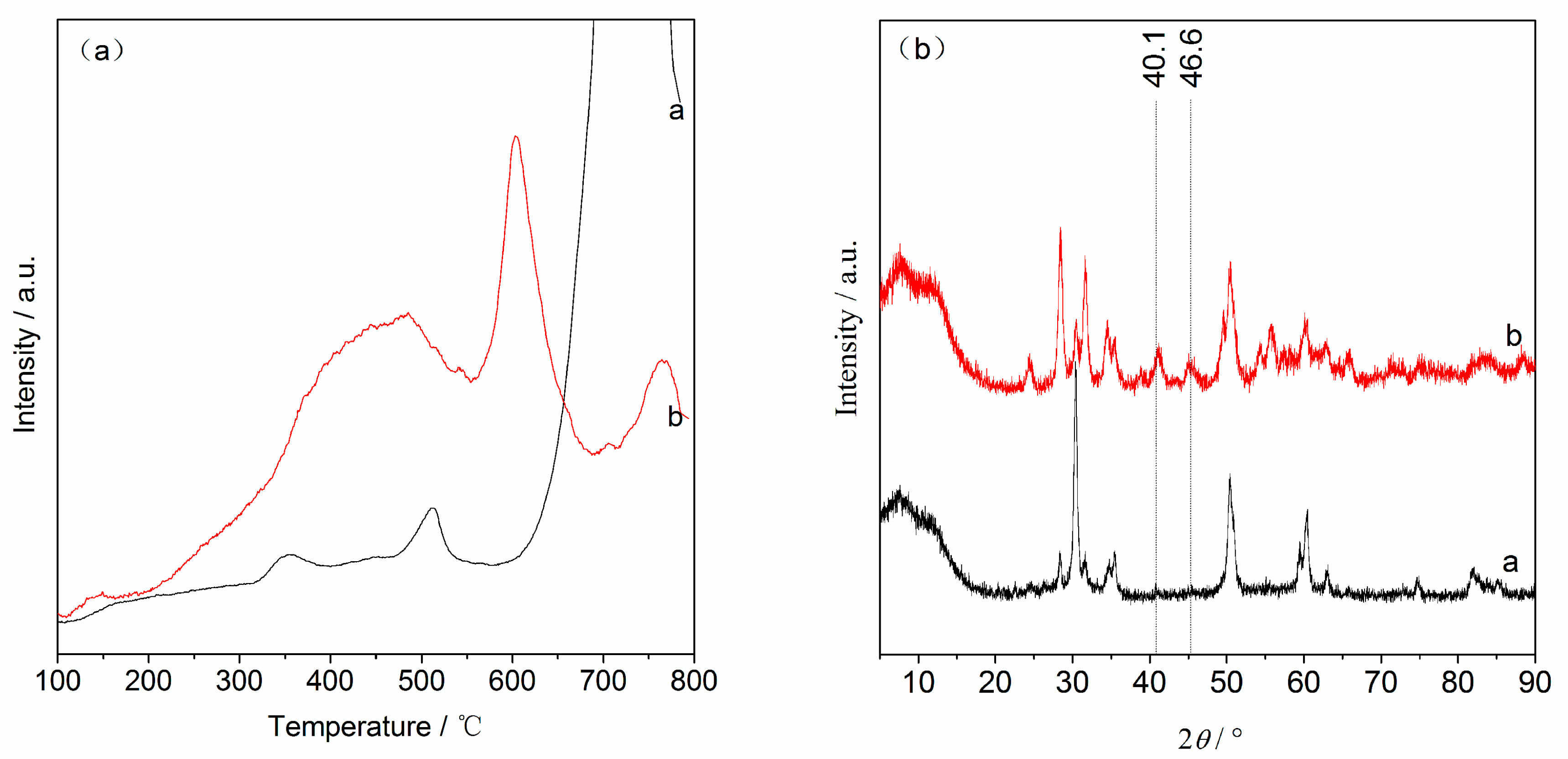 Polymers 11 01218 g001 Polymers 11 01218 g001