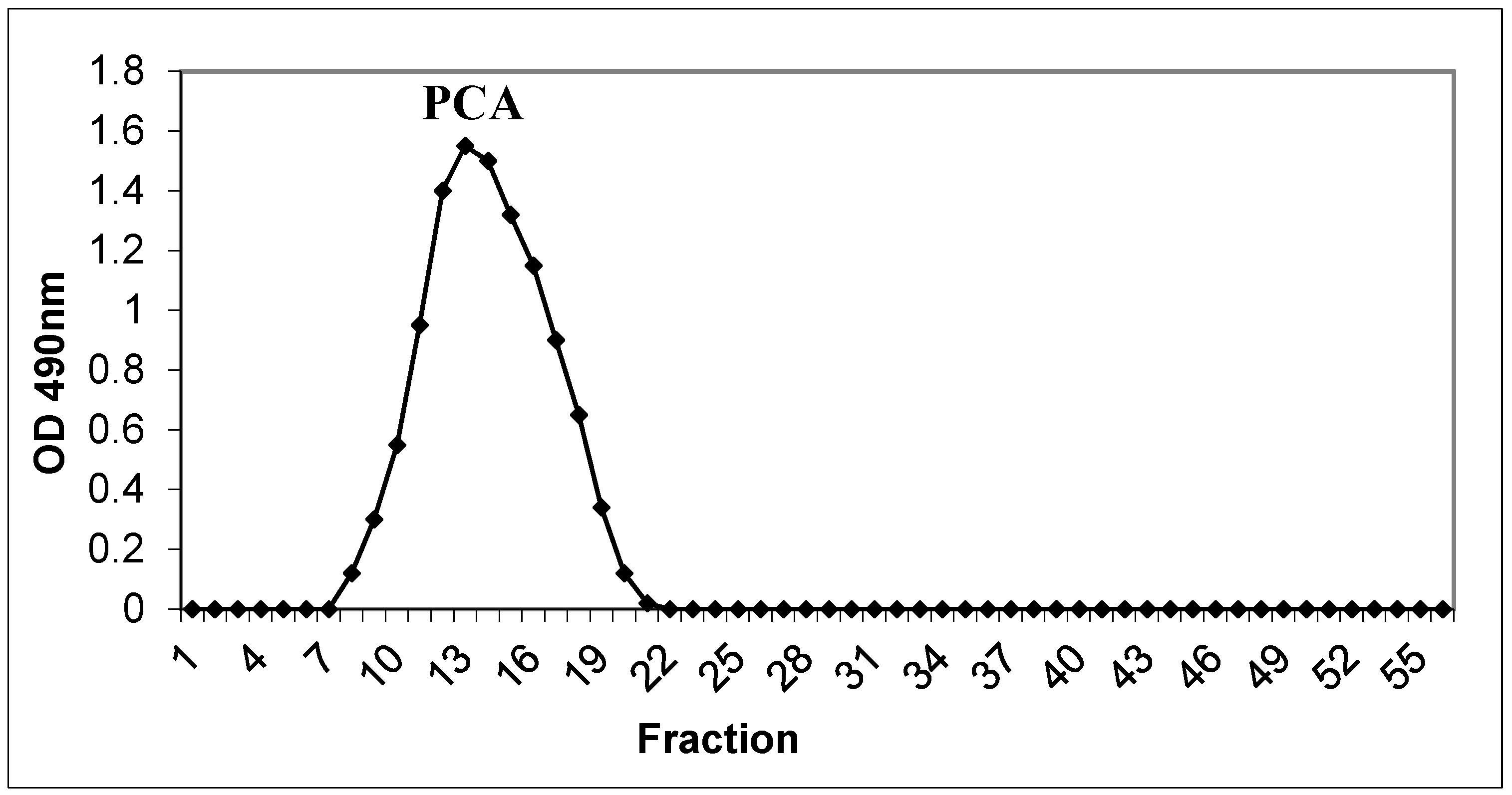 Polymers 11 01219 g001