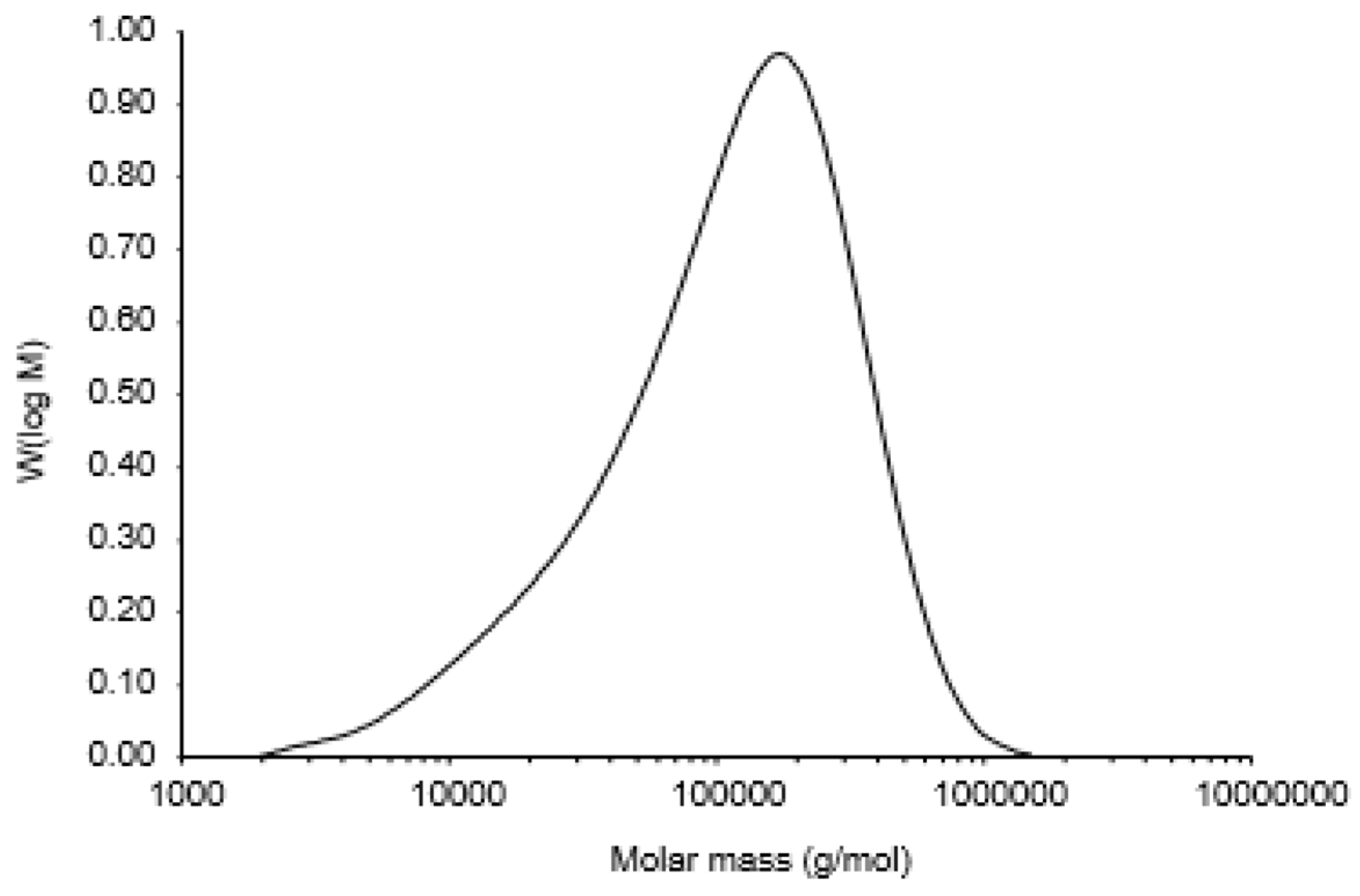 Polymers 11 01219 g003