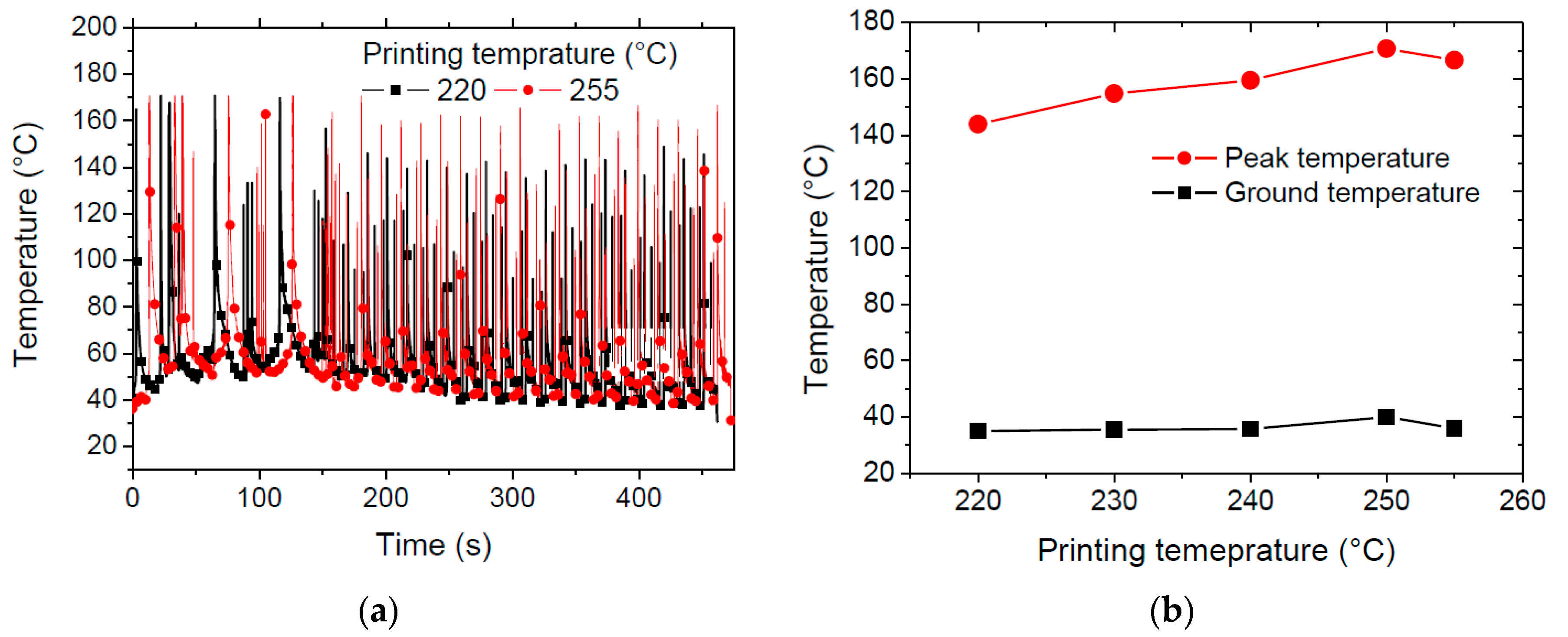 Polymers 11 01220 g004