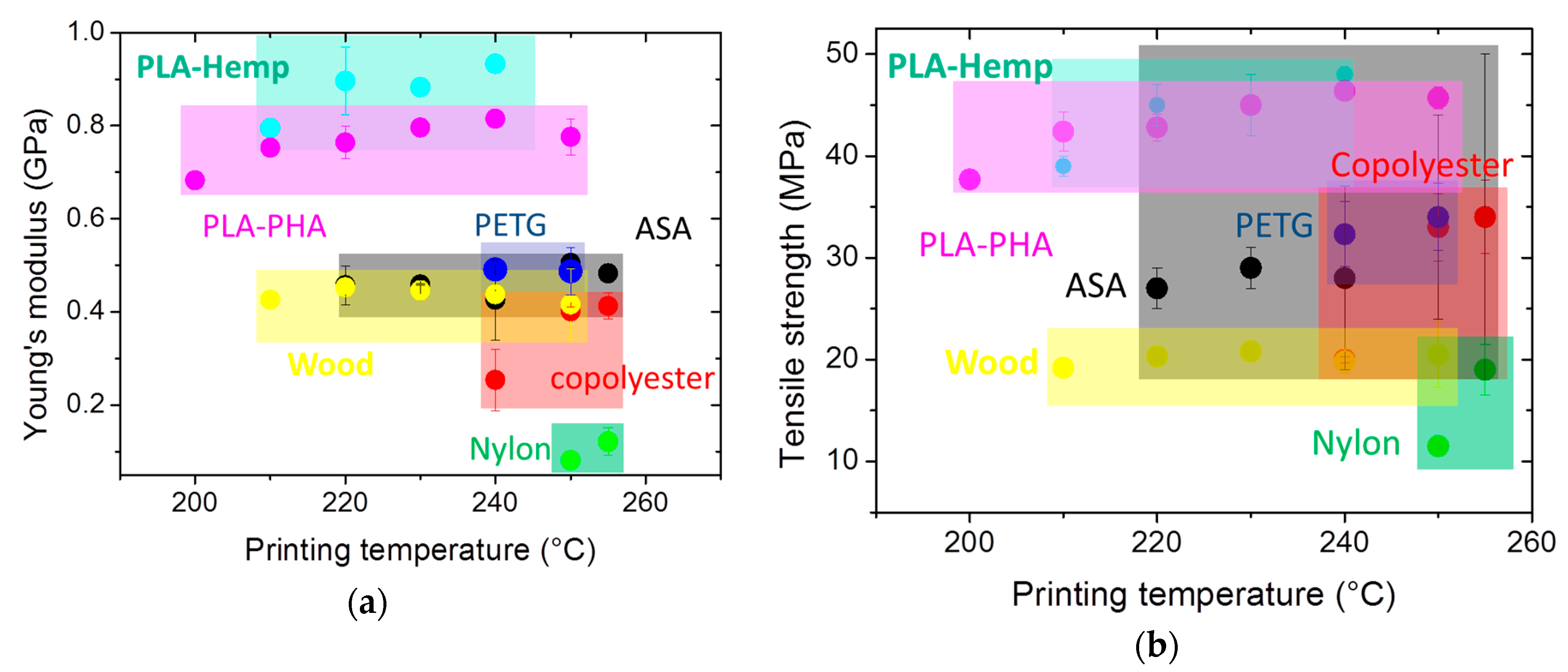 Polymers 11 01220 g007a