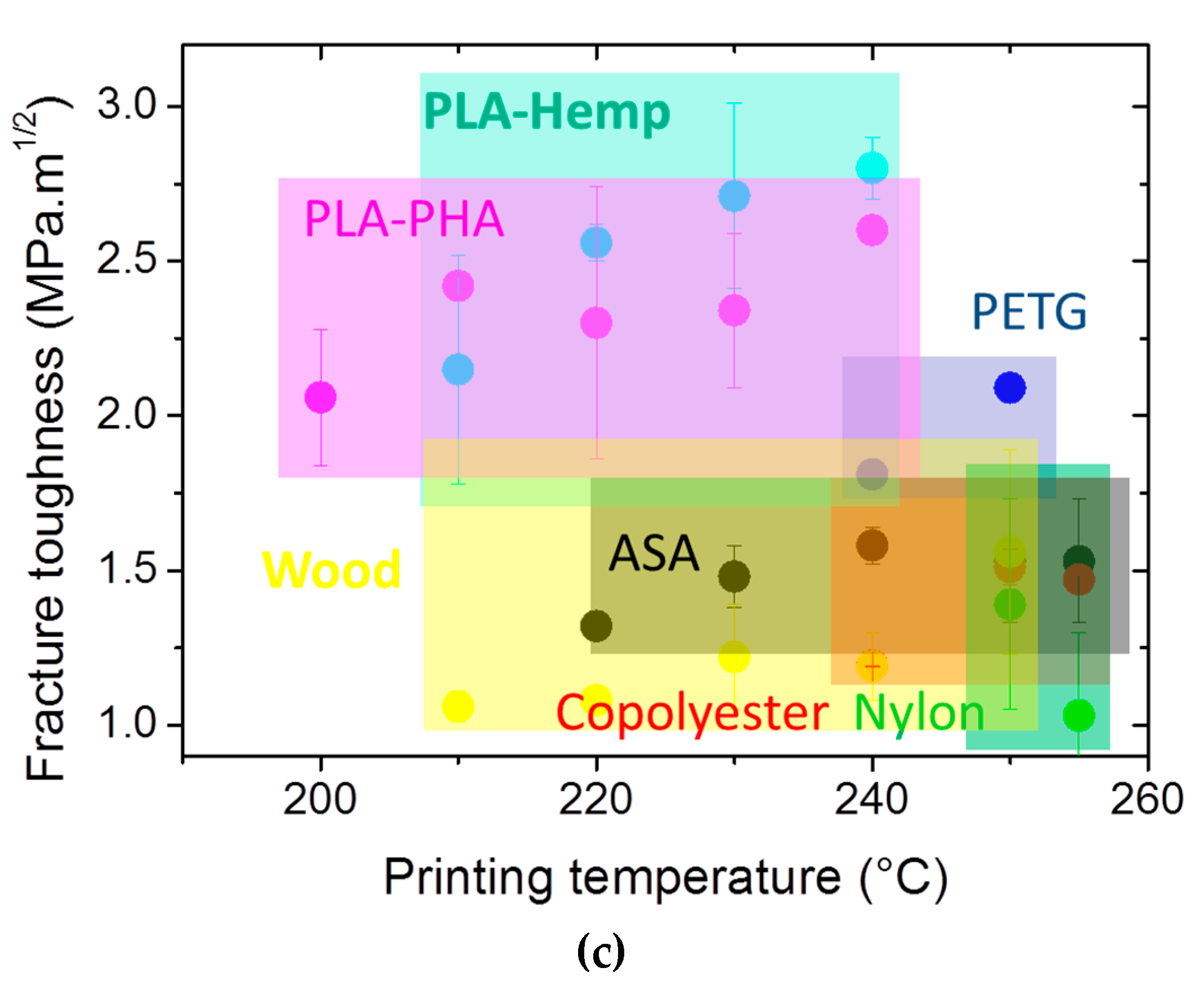 Polymers 11 01220 g007b