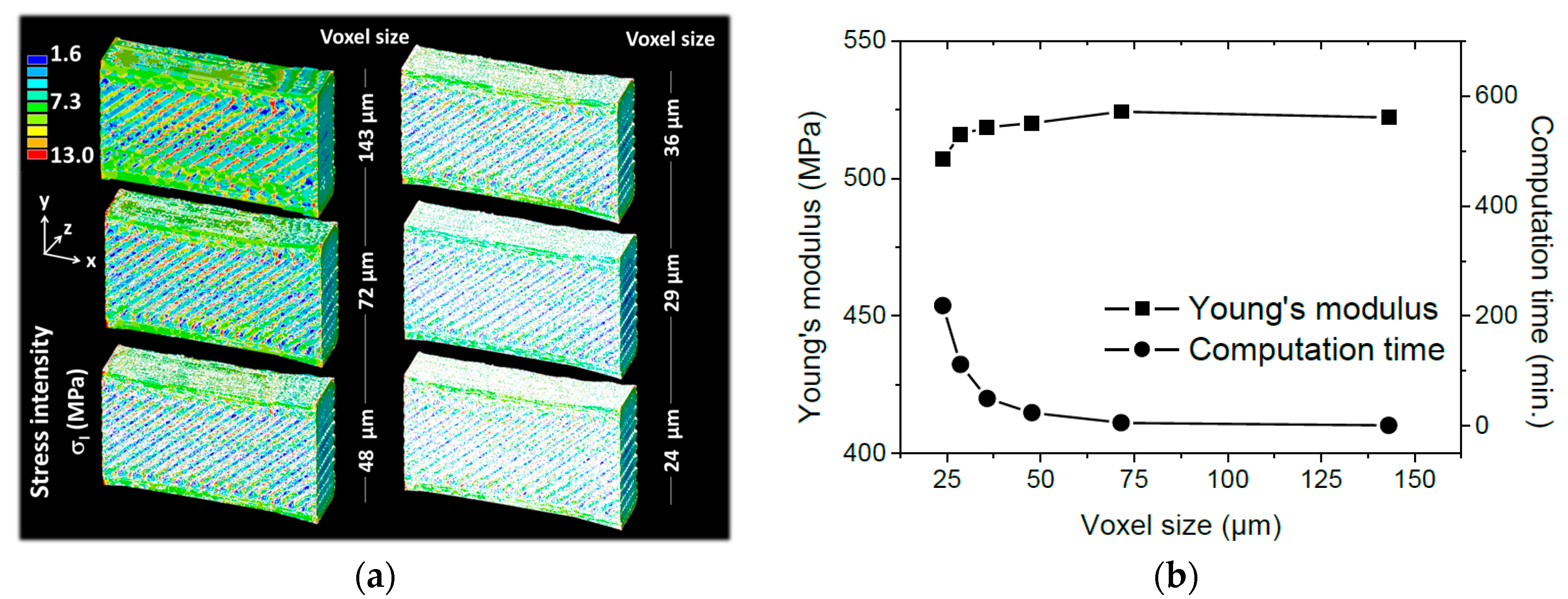 Polymers 11 01220 g011