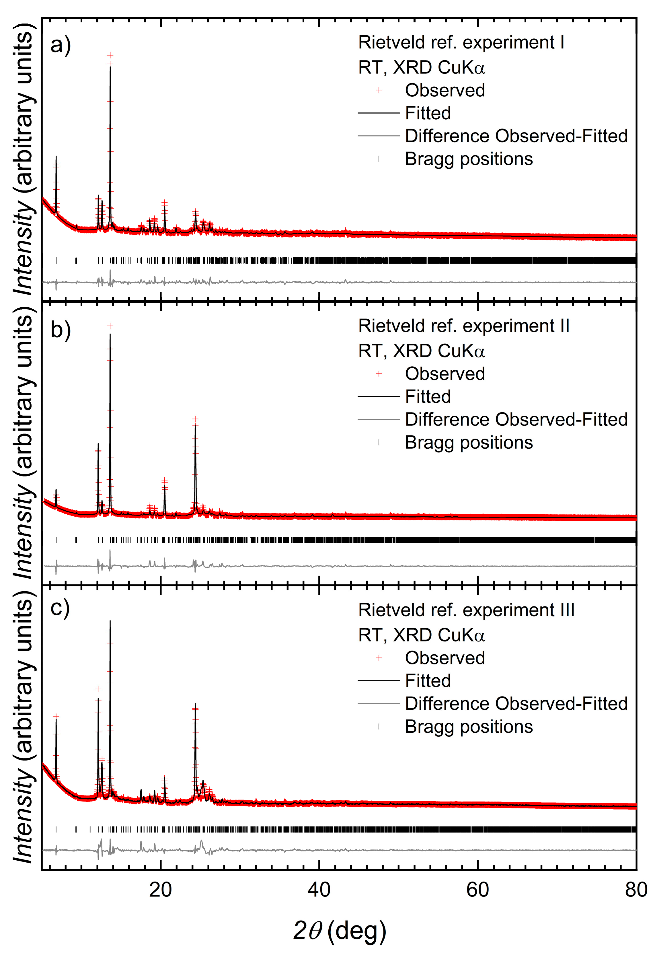 Polymers 11 01224 g003