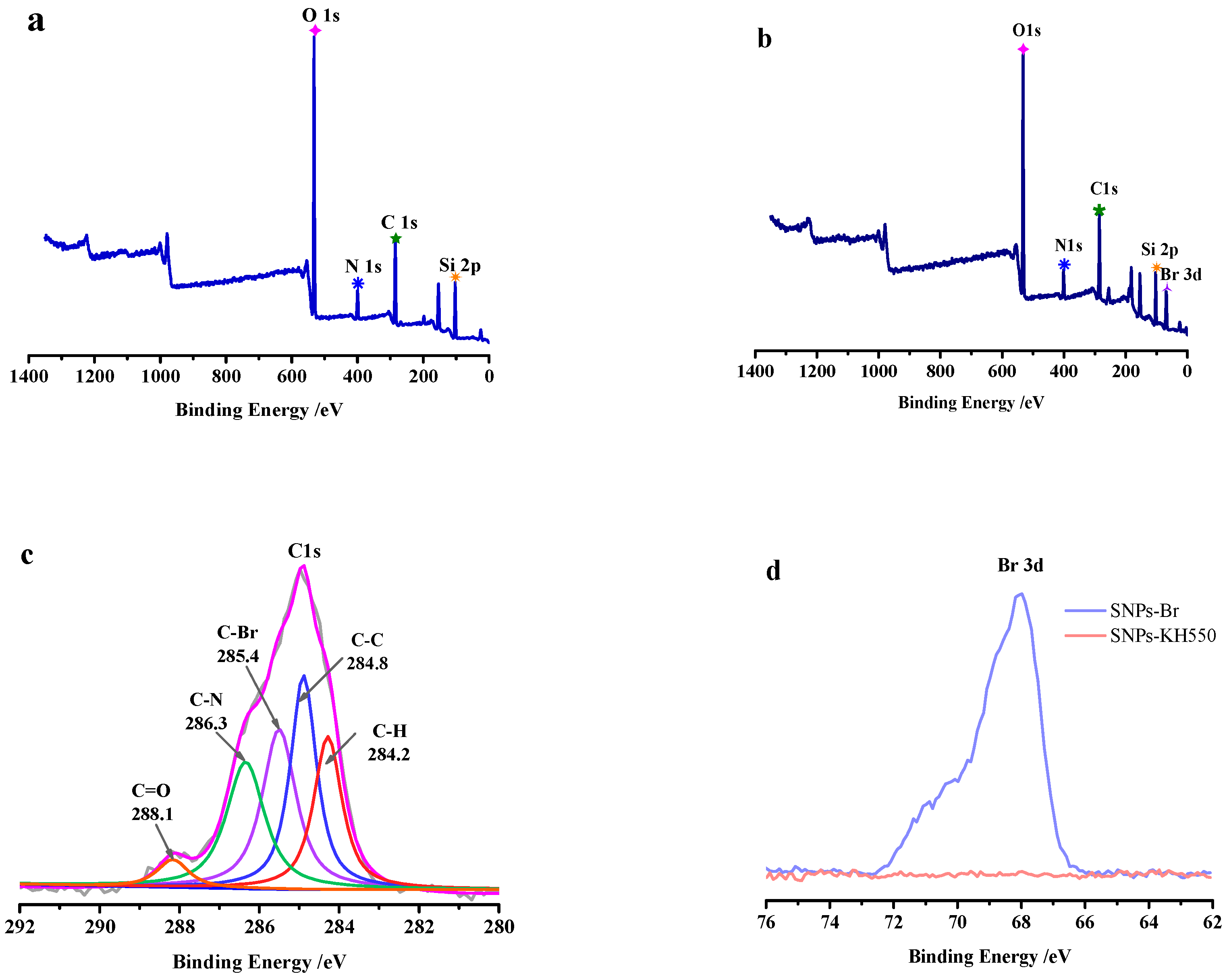 Polymers 11 01228 g003