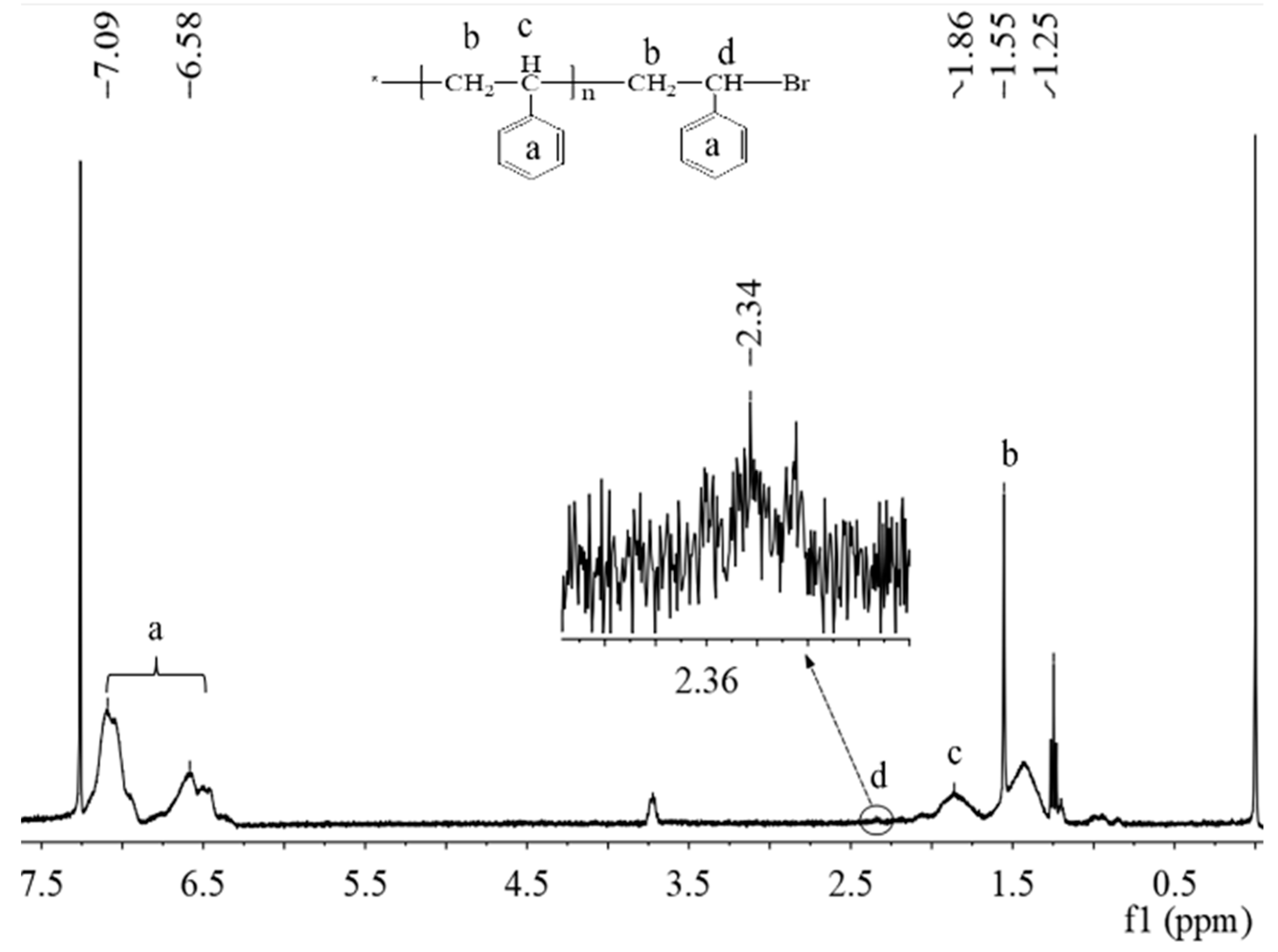 Polymers 11 01228 g004