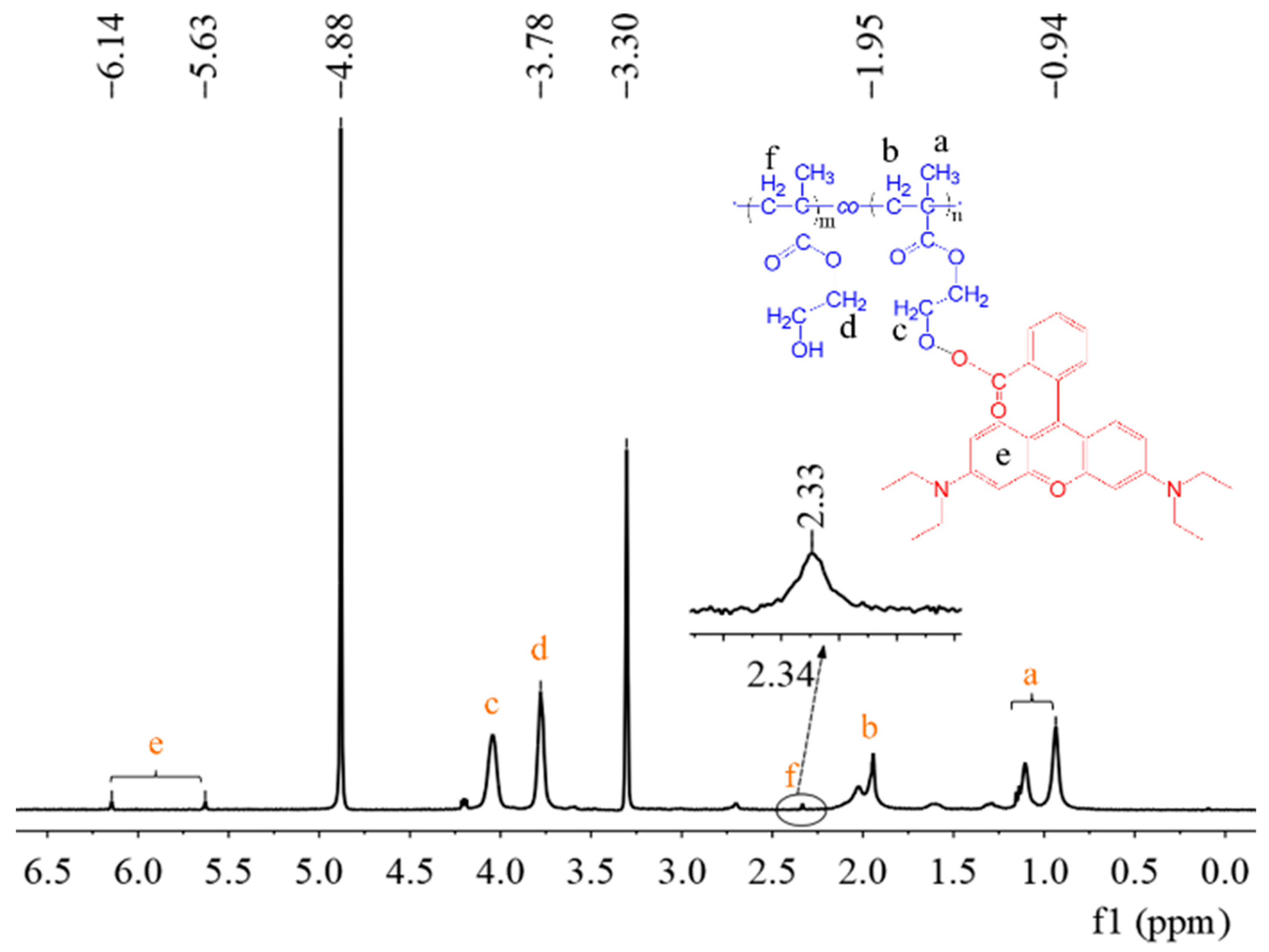 Polymers 11 01228 g005