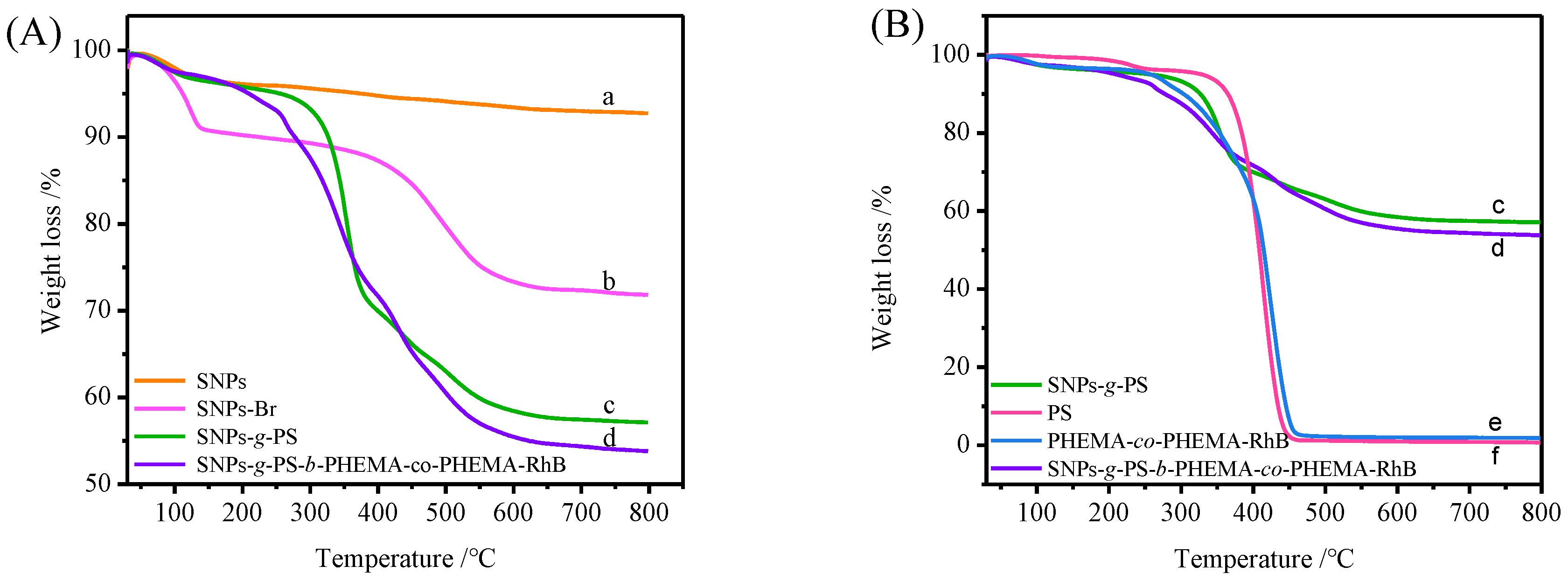 Polymers 11 01228 g007