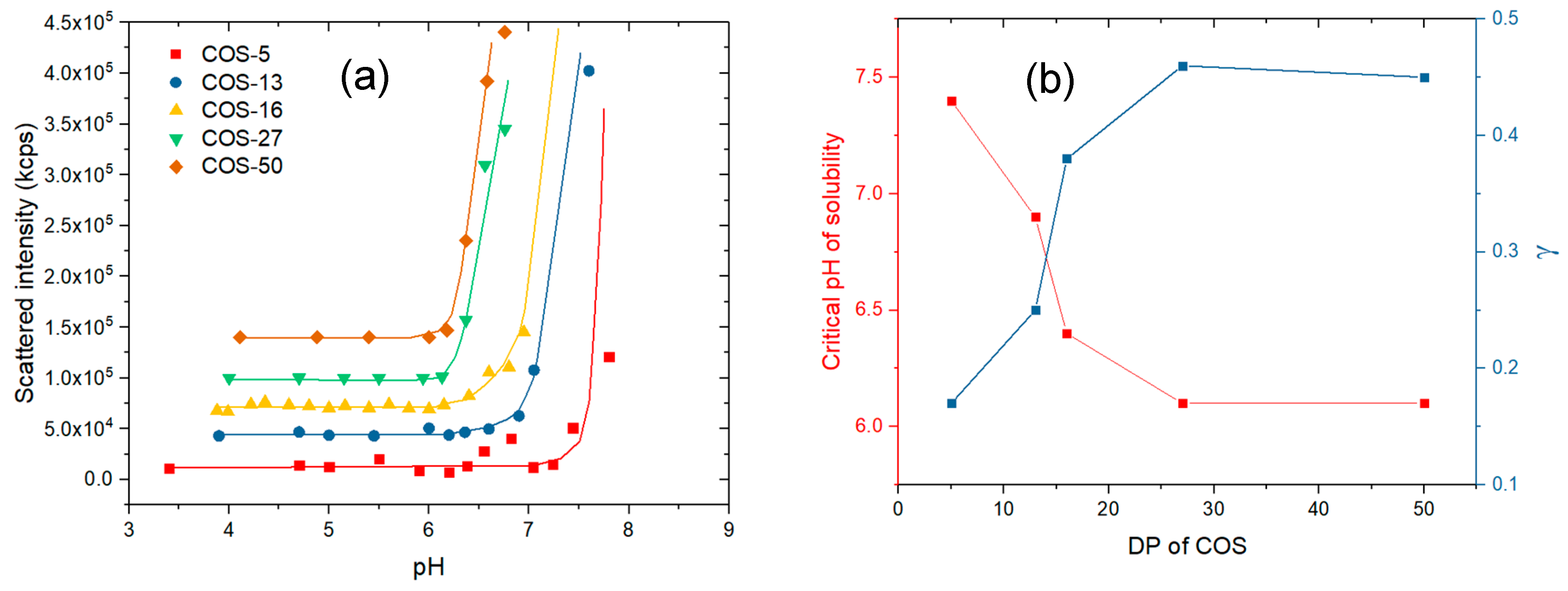 Polymers 11 01236 g003