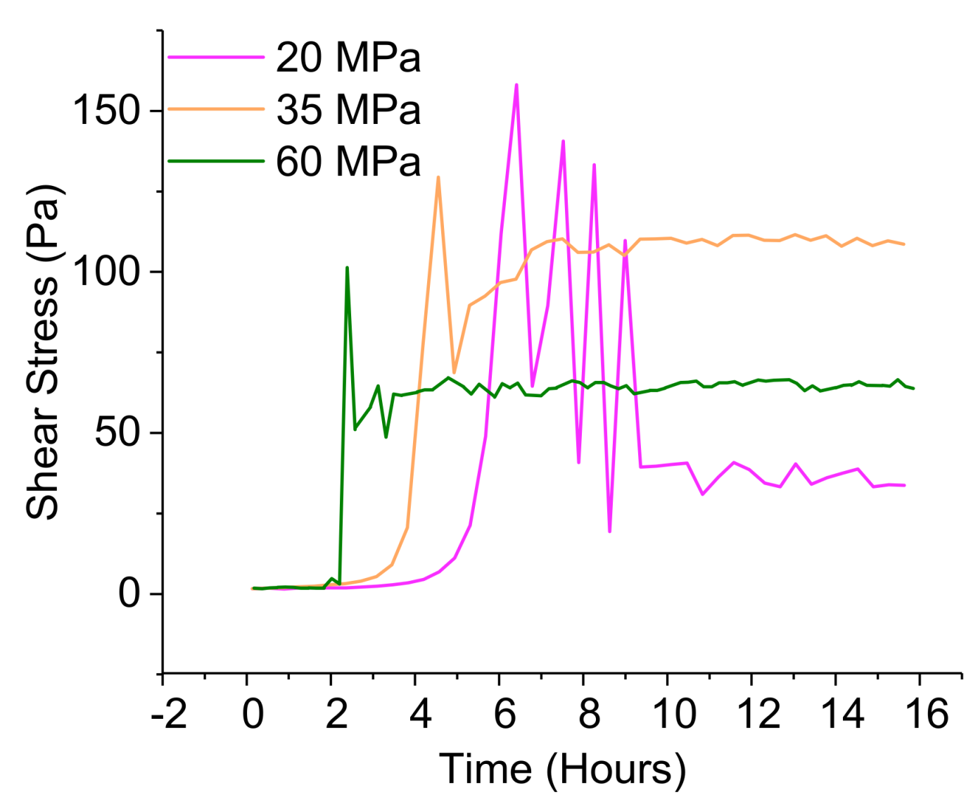 Polymers 11 01237 g002