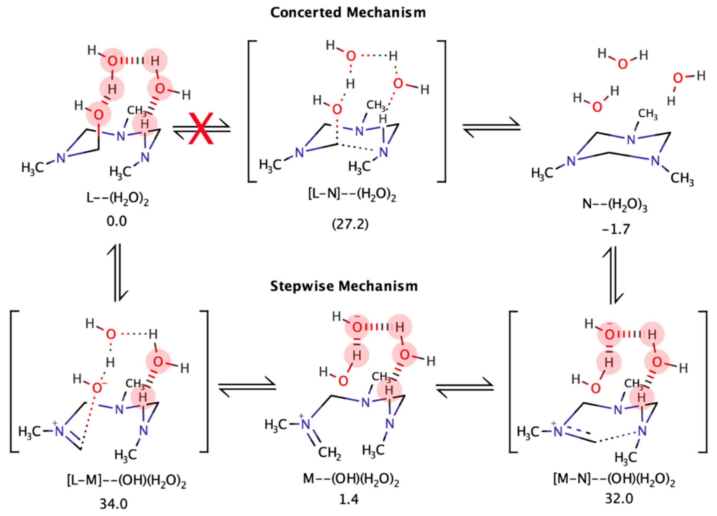 Polymers 11 01237 sch005