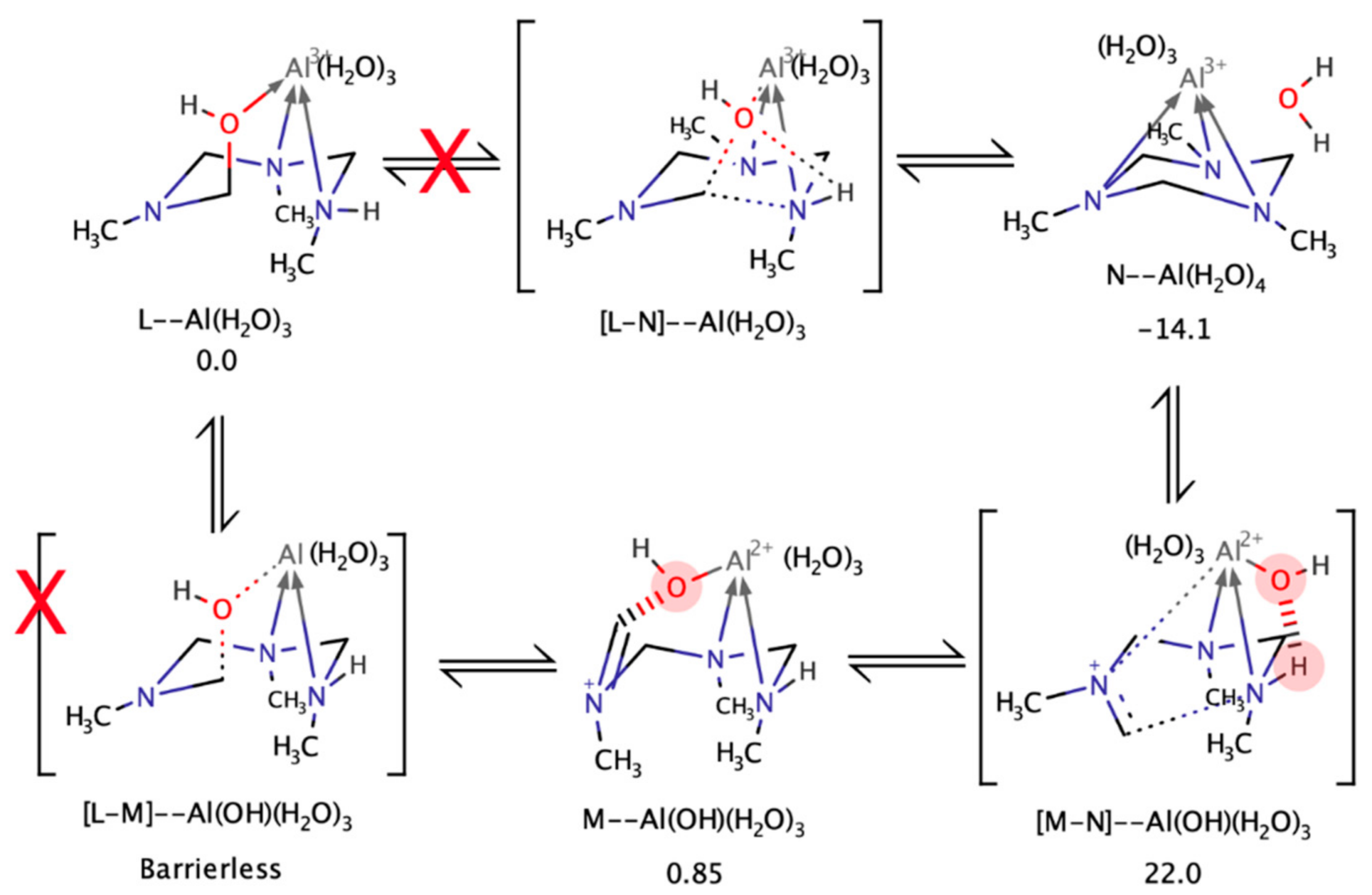 Polymers 11 01237 sch006