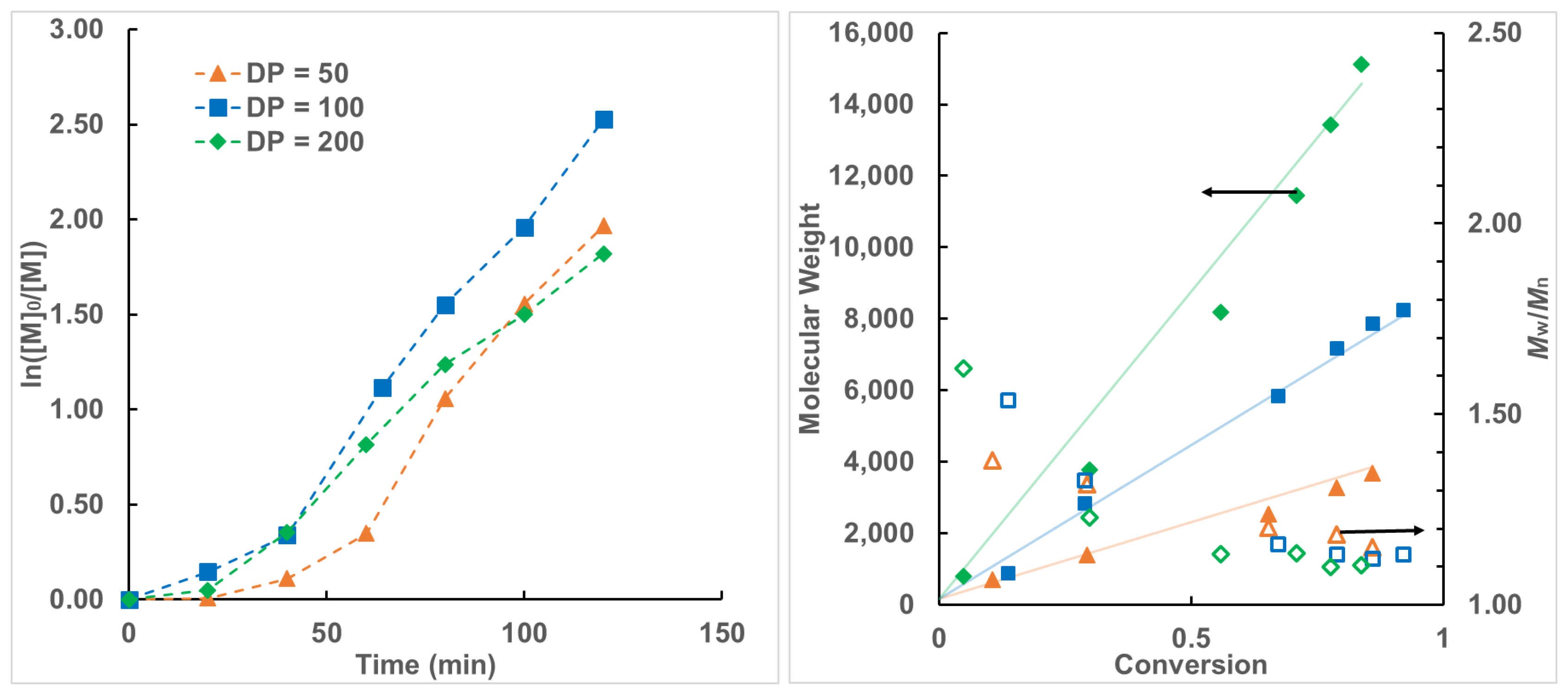 Polymers 11 01238 g001