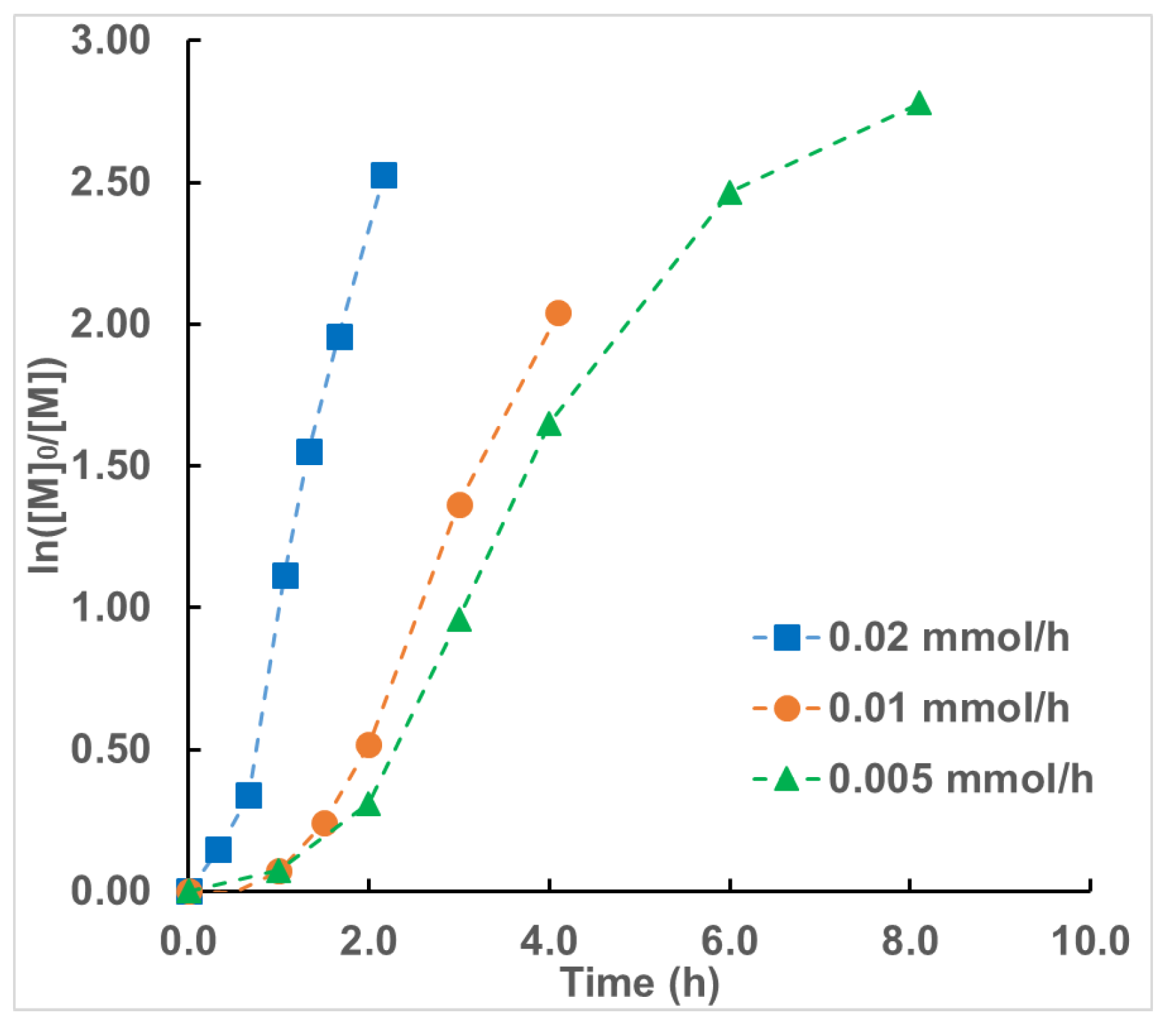 Polymers 11 01238 g003