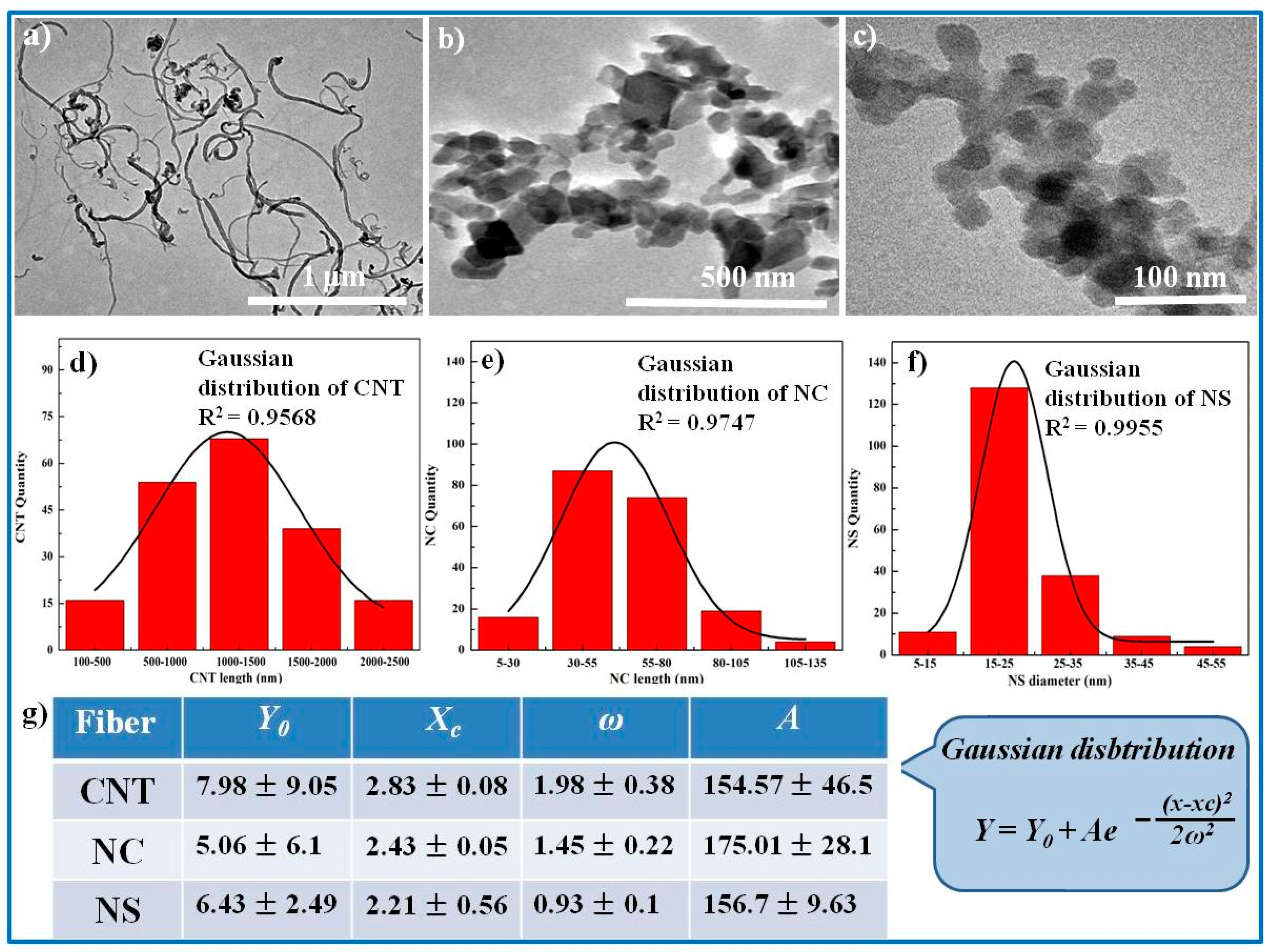 Polymers 11 01239 g002 Polymers 11 01239 g002