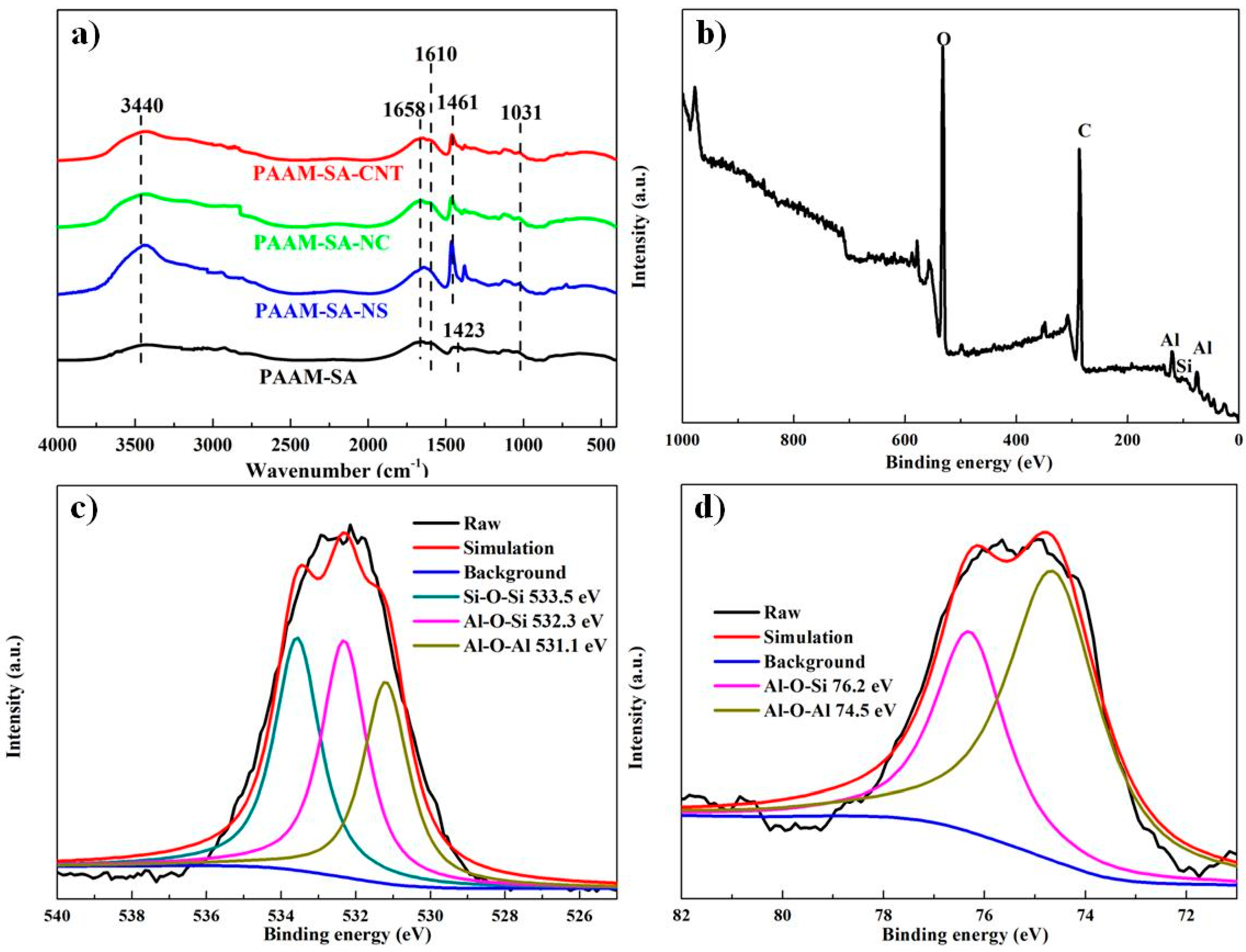 Polymers 11 01239 g003 Polymers 11 01239 g003