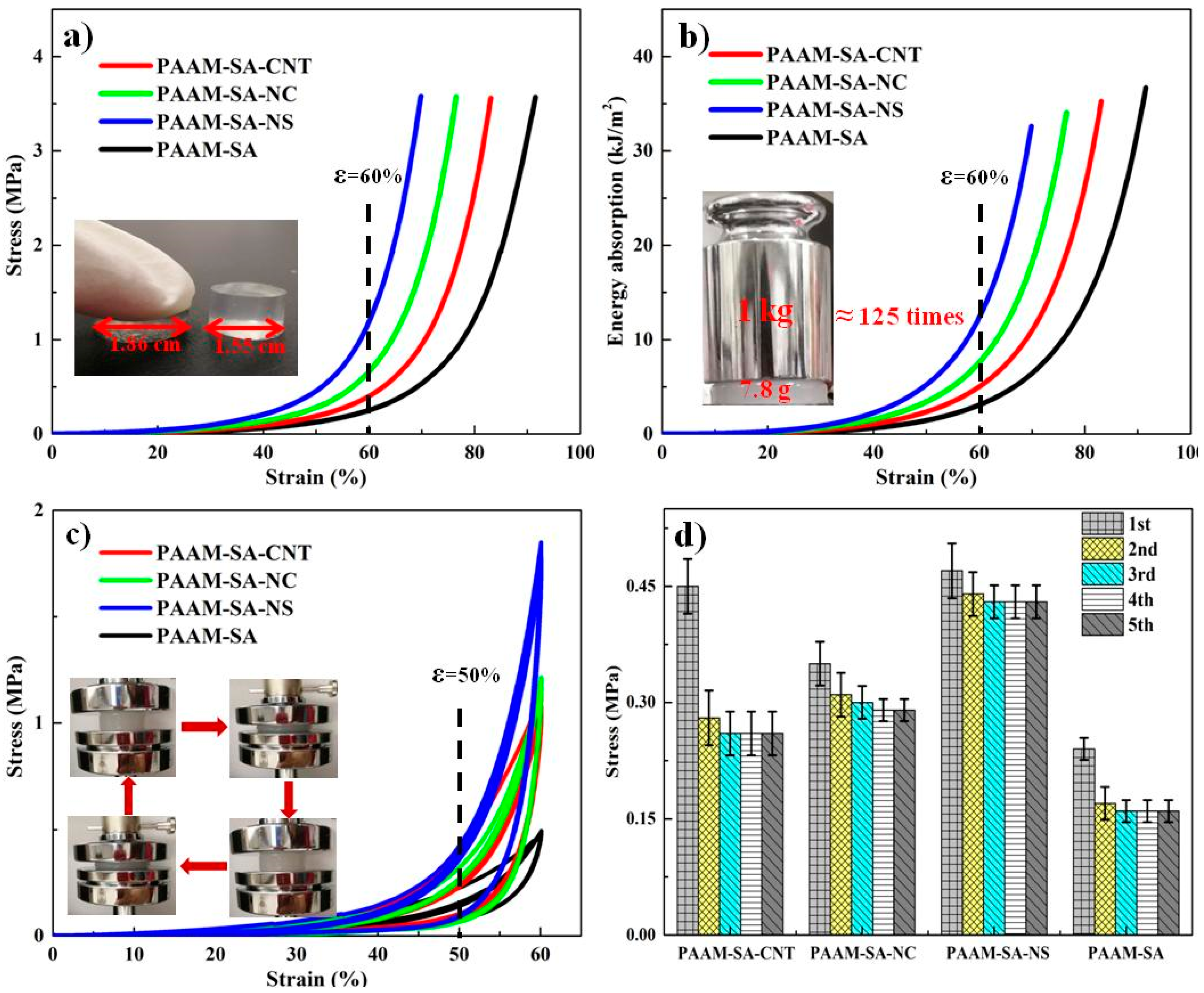 Polymers 11 01239 g005 Polymers 11 01239 g005