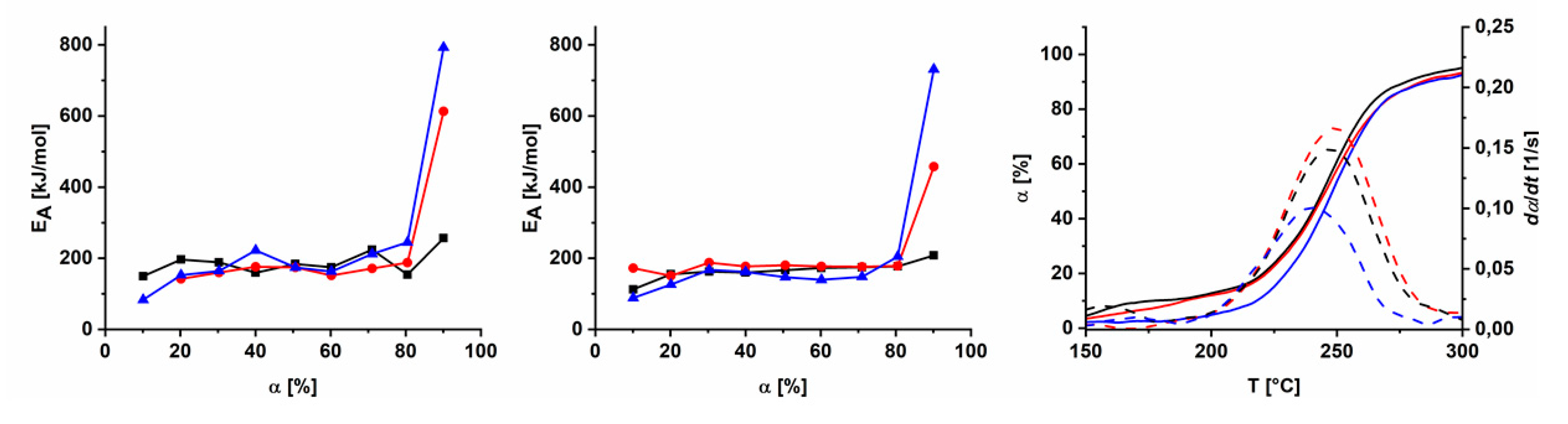 Polymers 11 01241 g003
