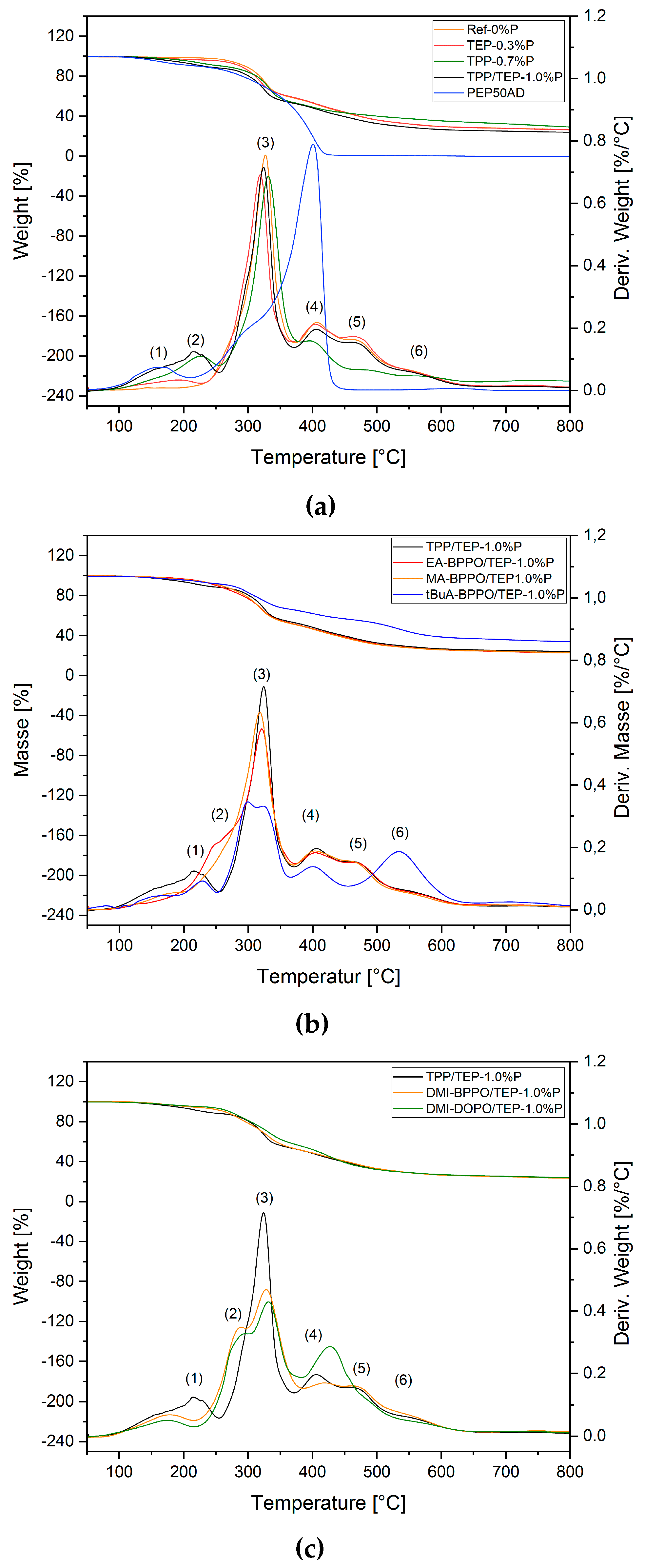 Polymers 11 01242 g005