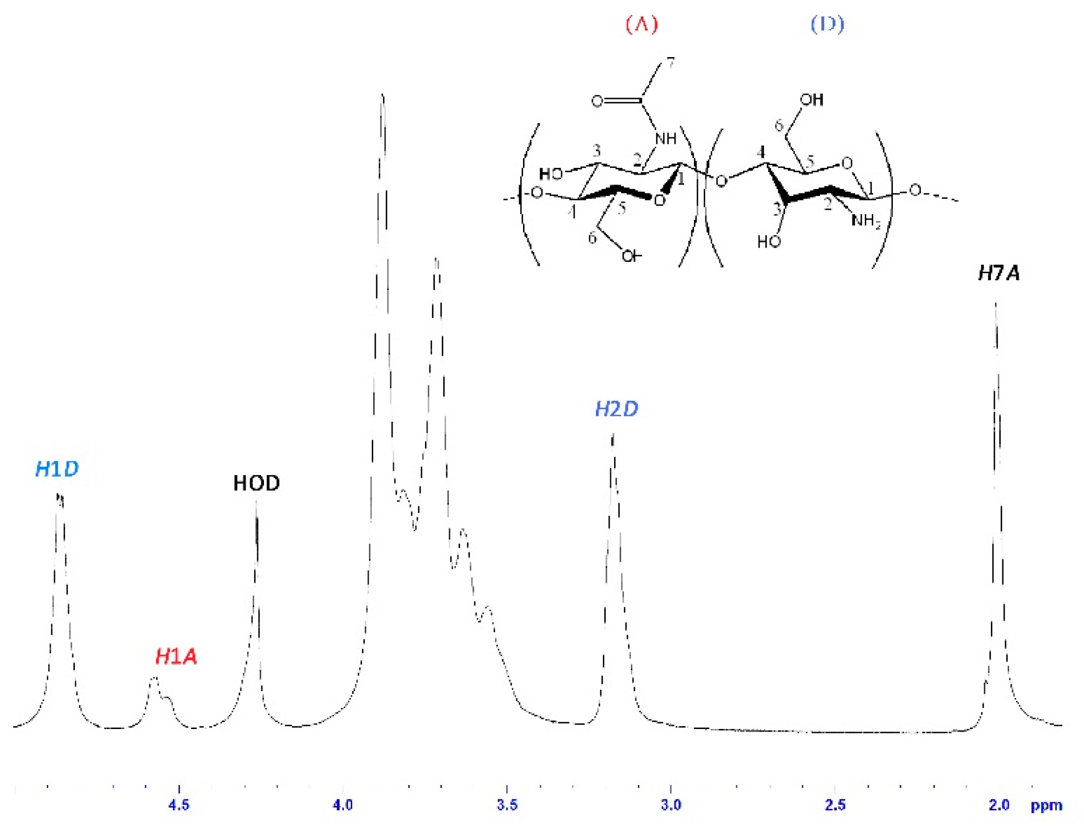 Polymers 11 01245 g002