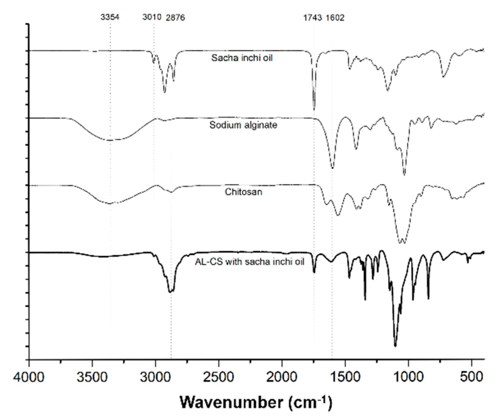 Polymers 11 01245 g007