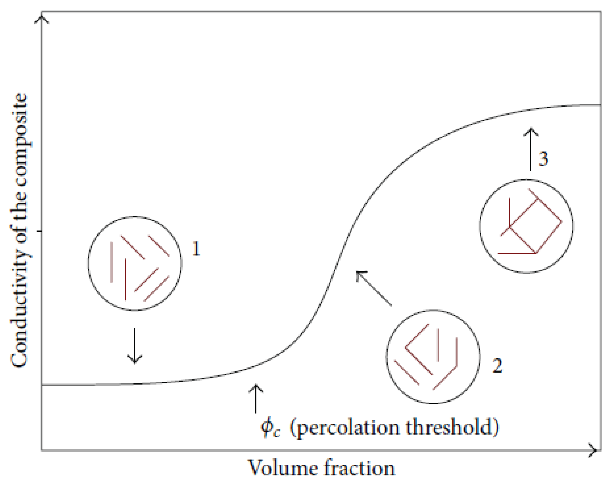 Polymers 11 01250 g001