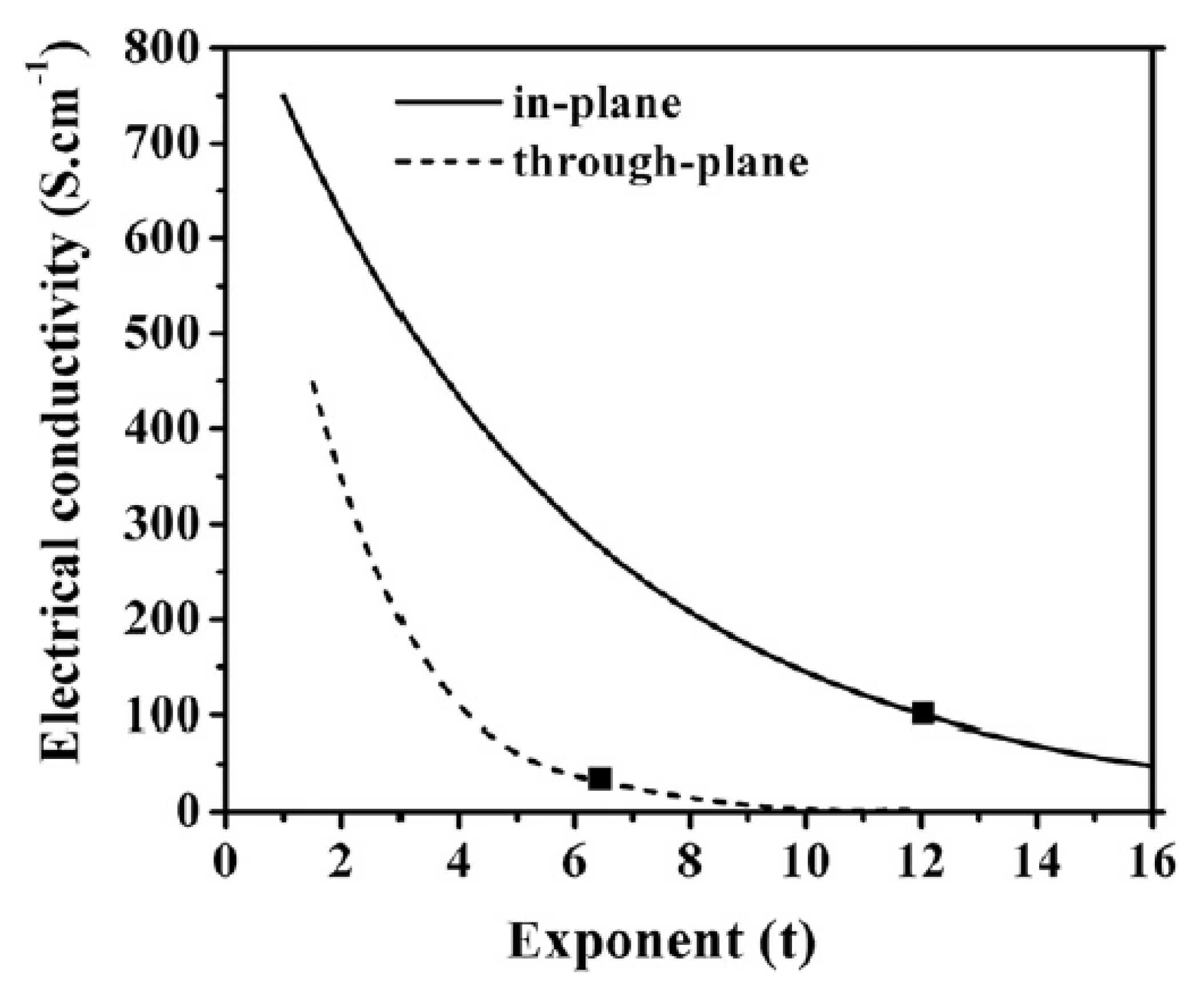 Polymers 11 01250 g002