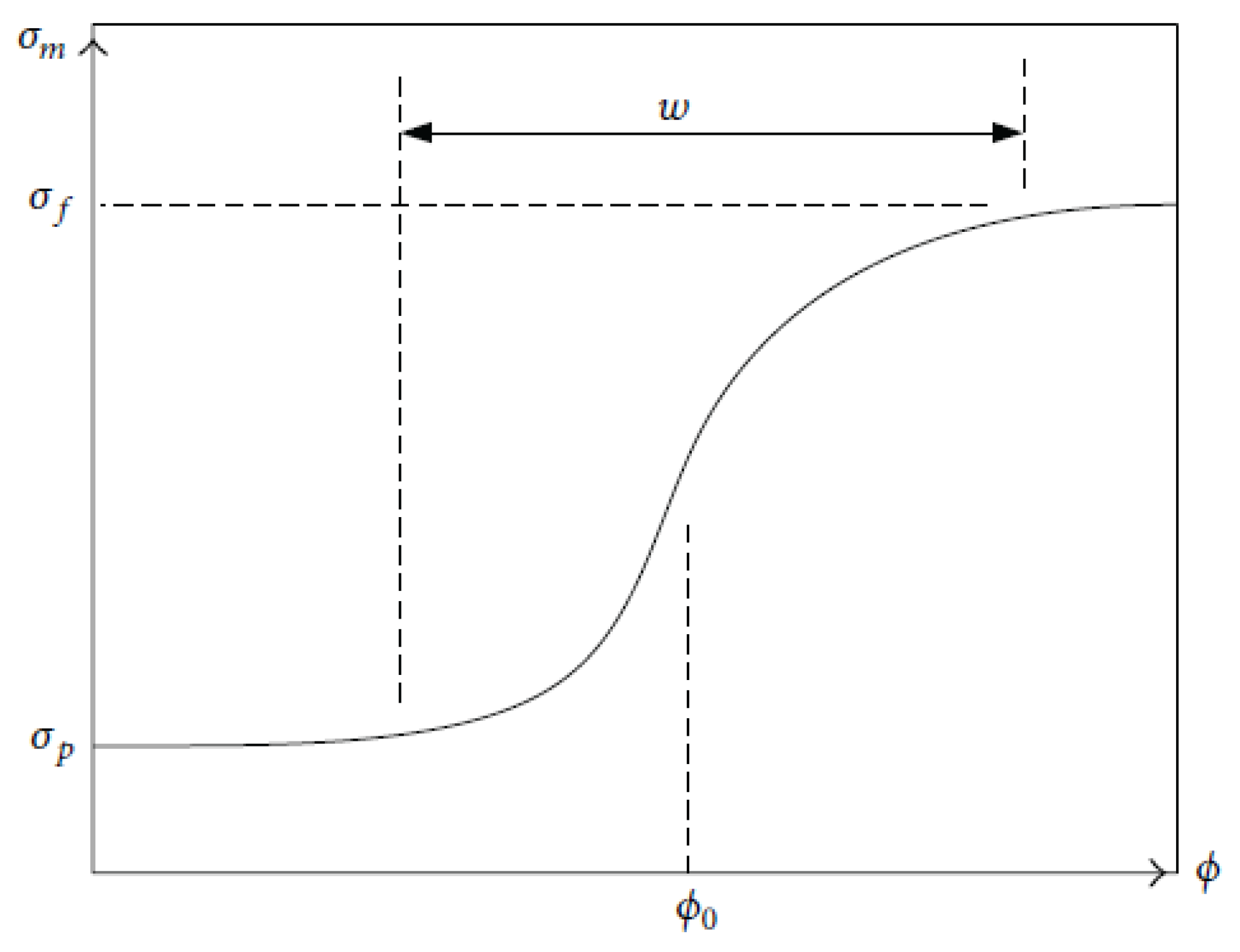 Polymers 11 01250 g005