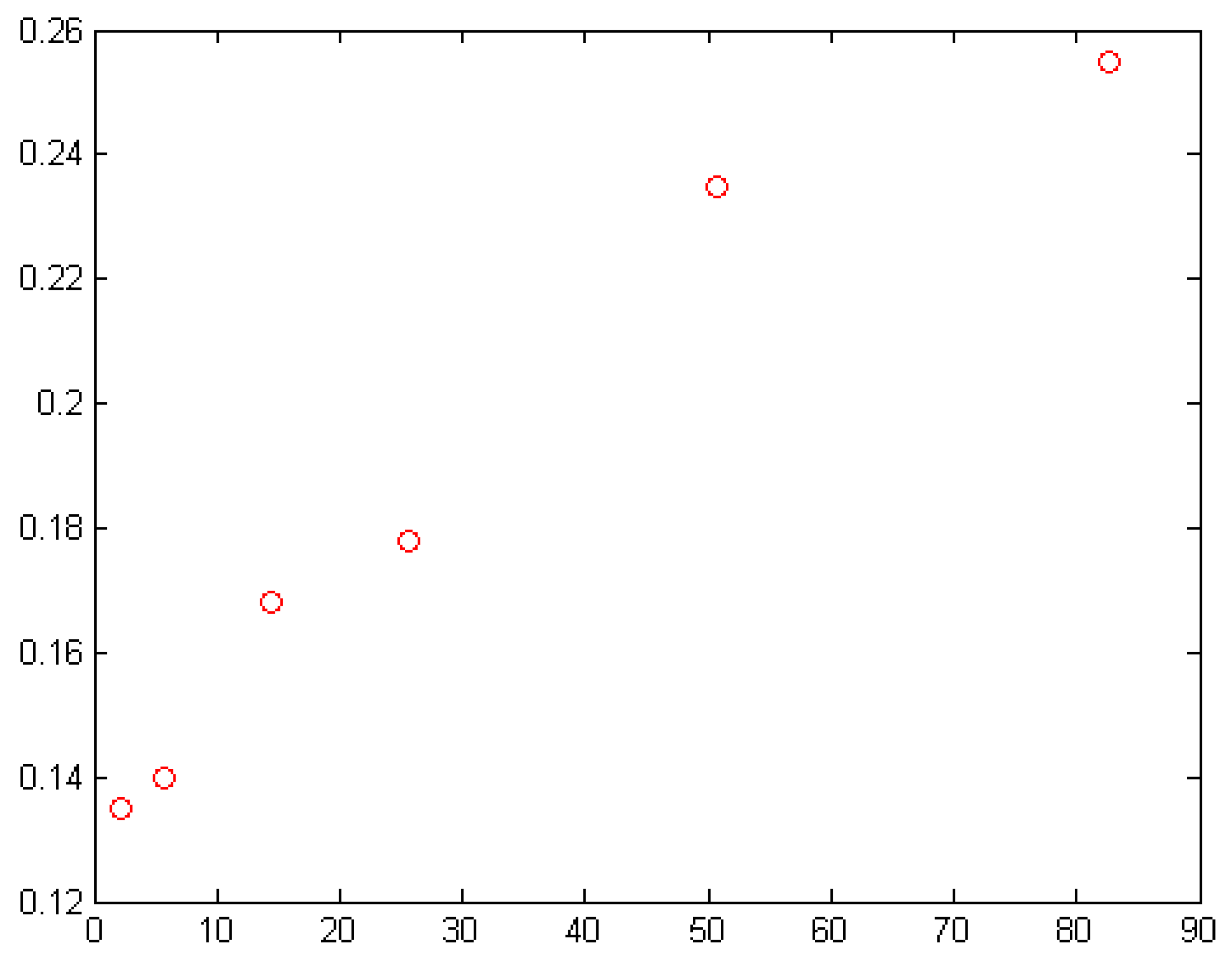 Polymers 11 01250 g006