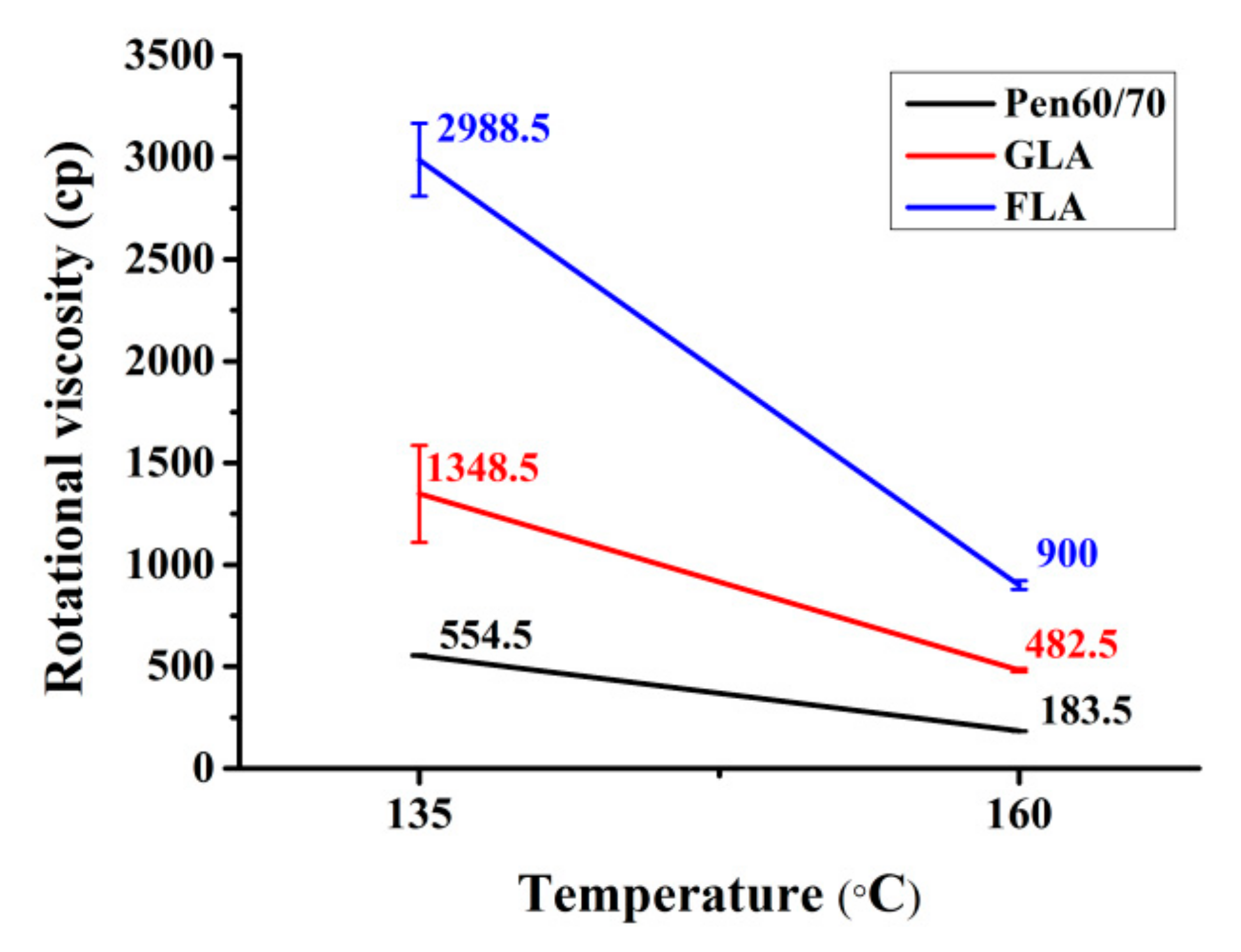 Polymers 11 01253 g003