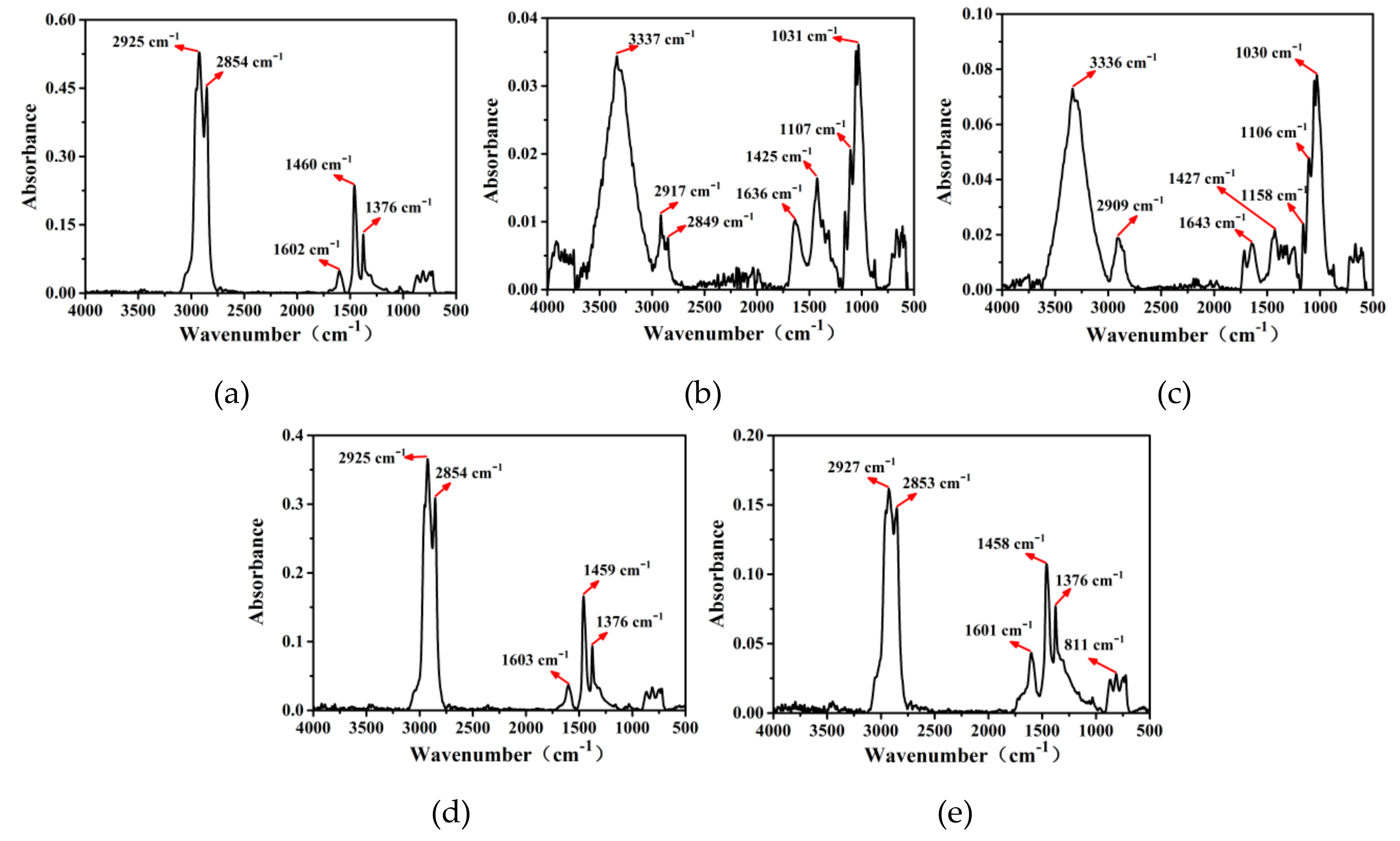 Polymers 11 01253 g010