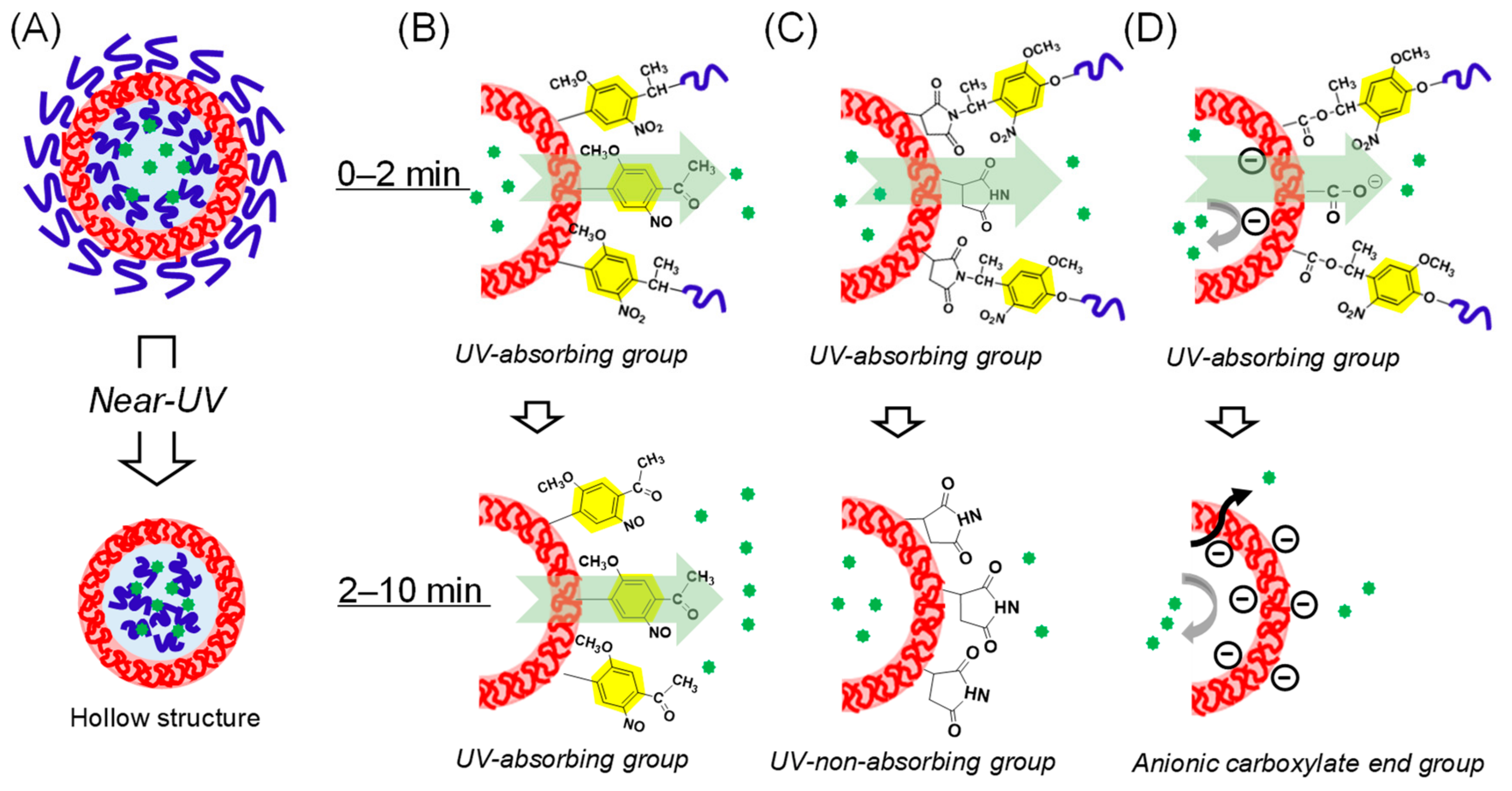 Polymers 11 01254 g008