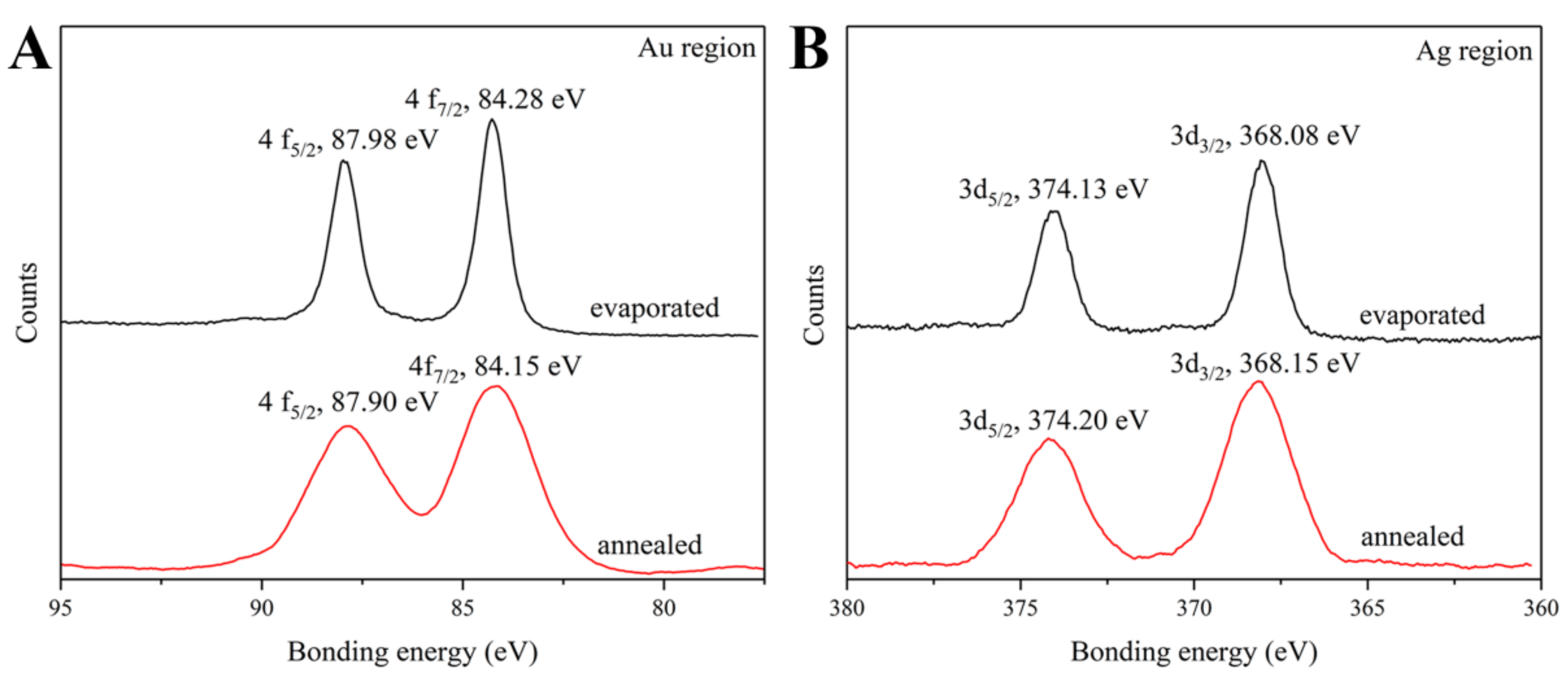Polymers 11 01257 g002