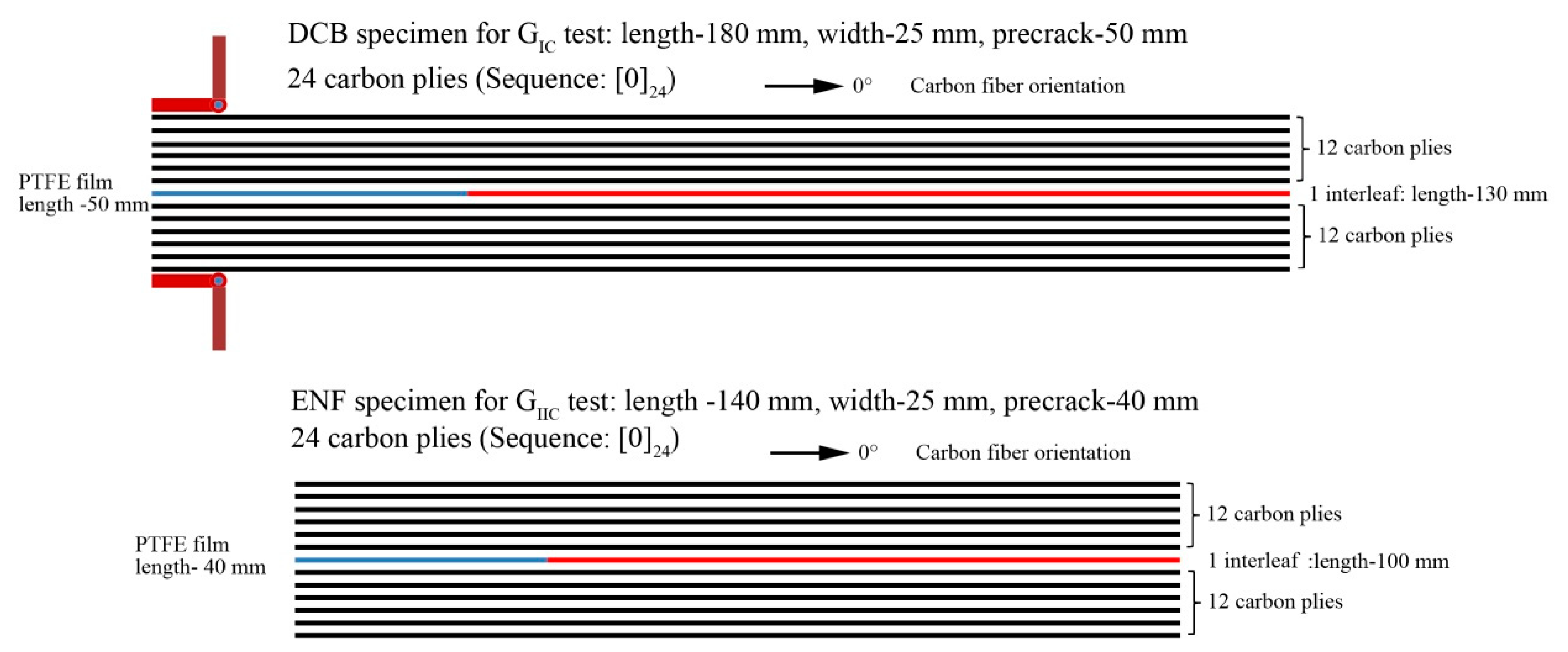 Polymers 11 01260 g001