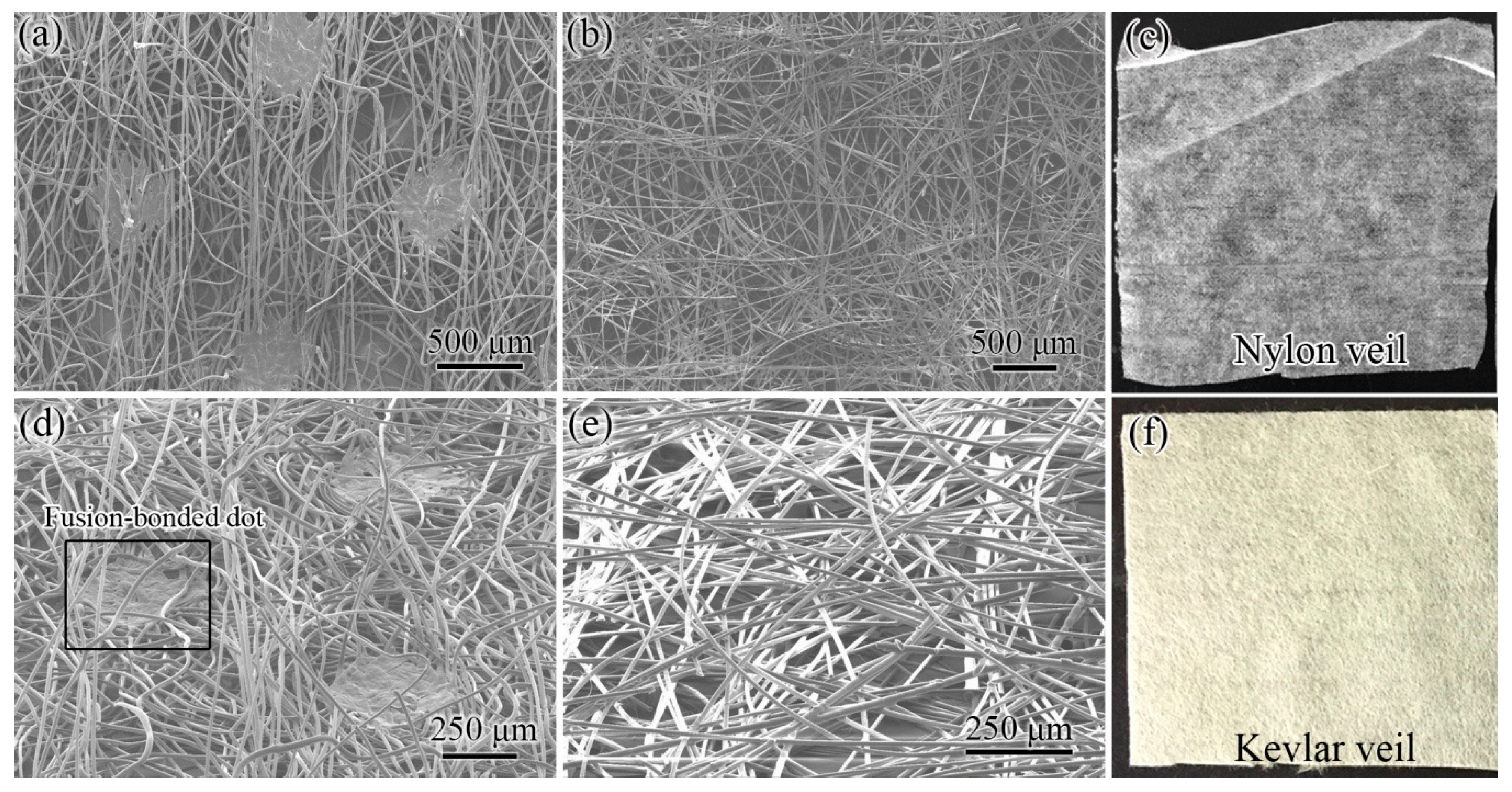 Polymers 11 01260 g002