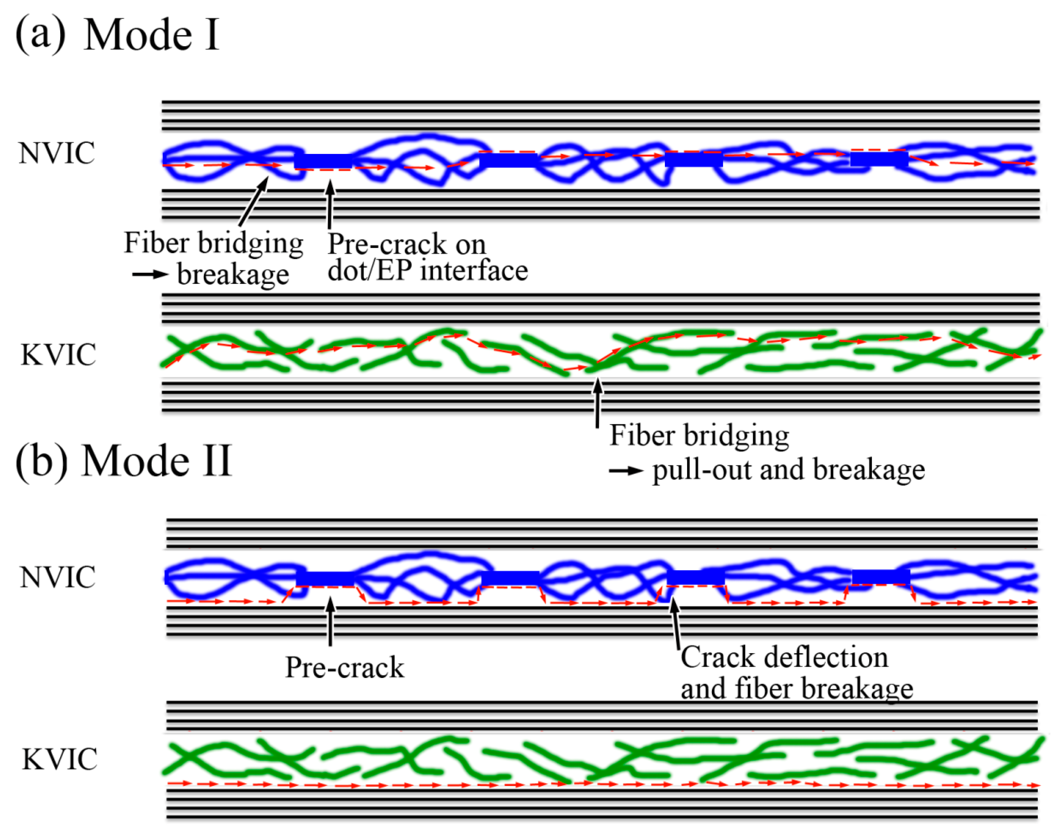 Polymers 11 01260 g008
