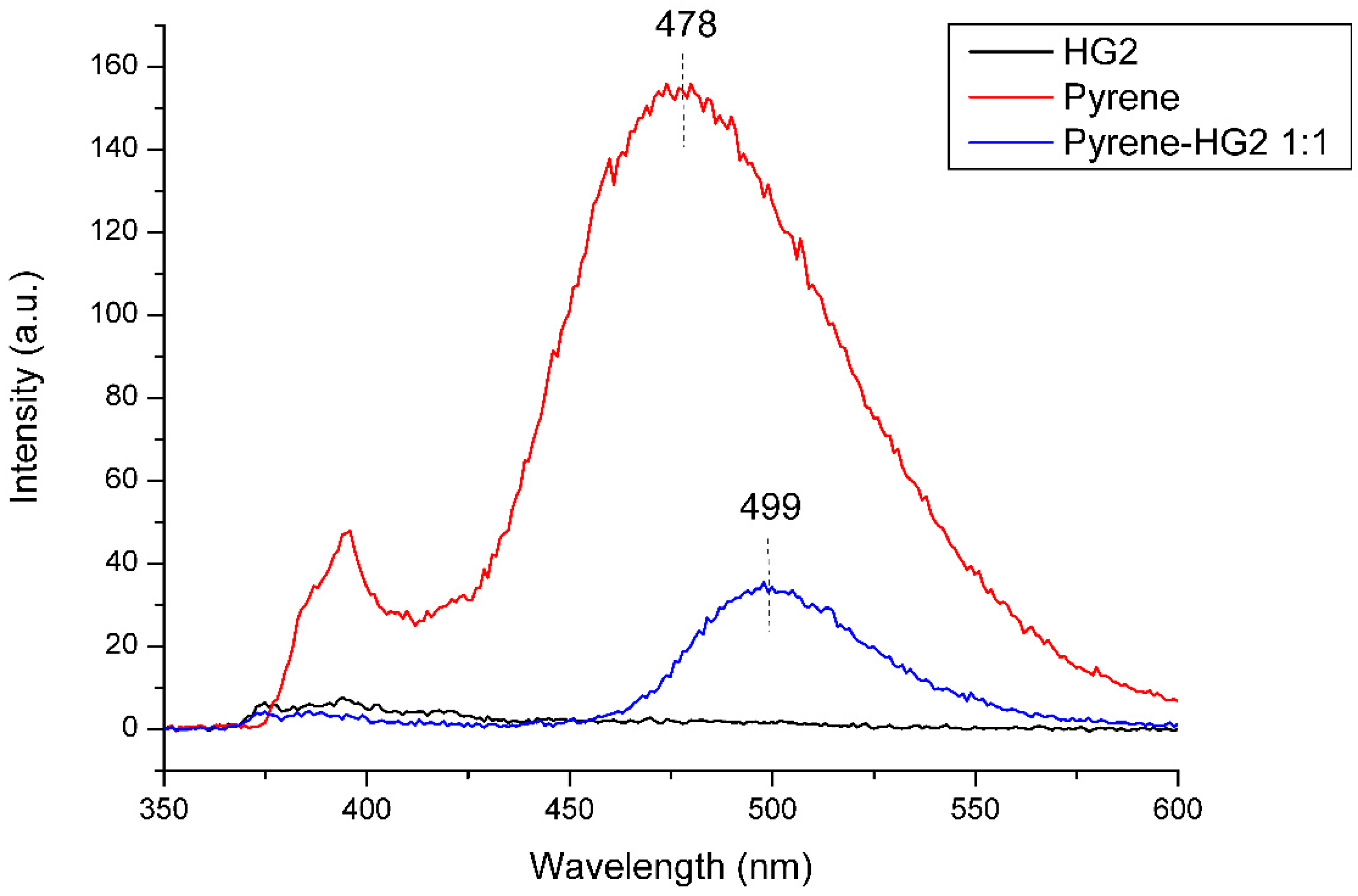 Polymers 11 01261 g001