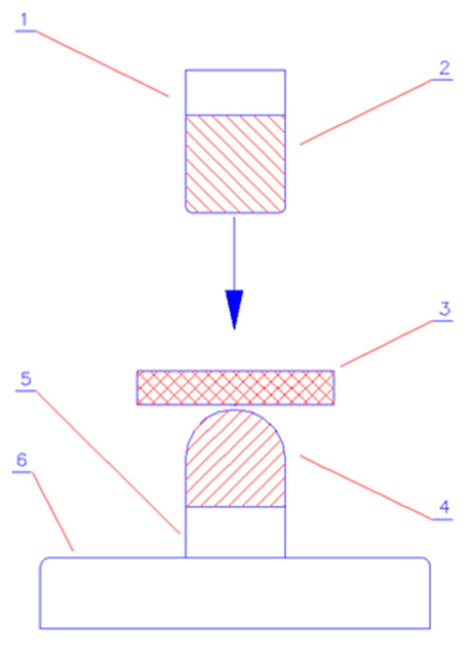 Polymers 11 01263 g001
