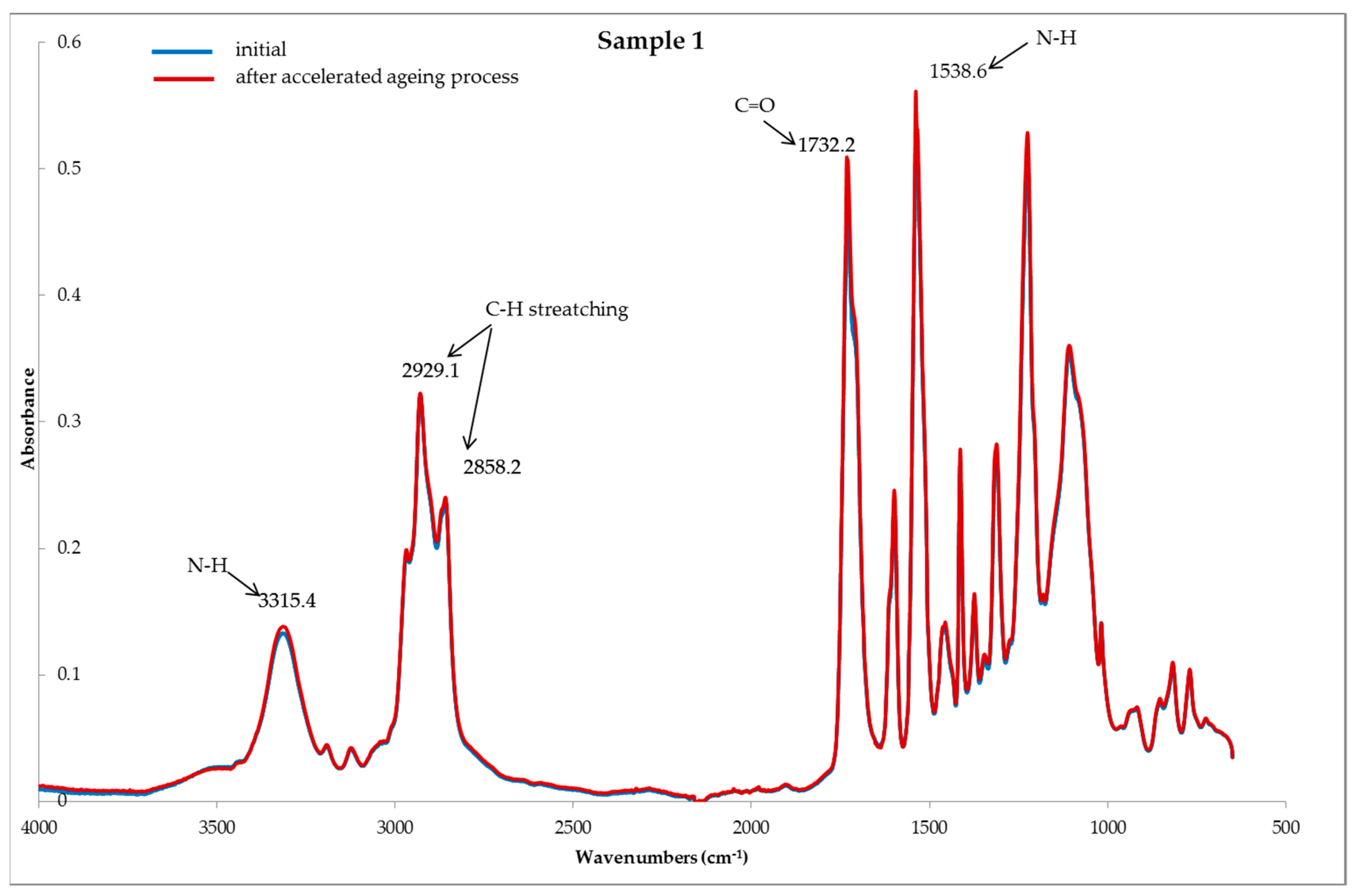 Polymers 11 01263 g002