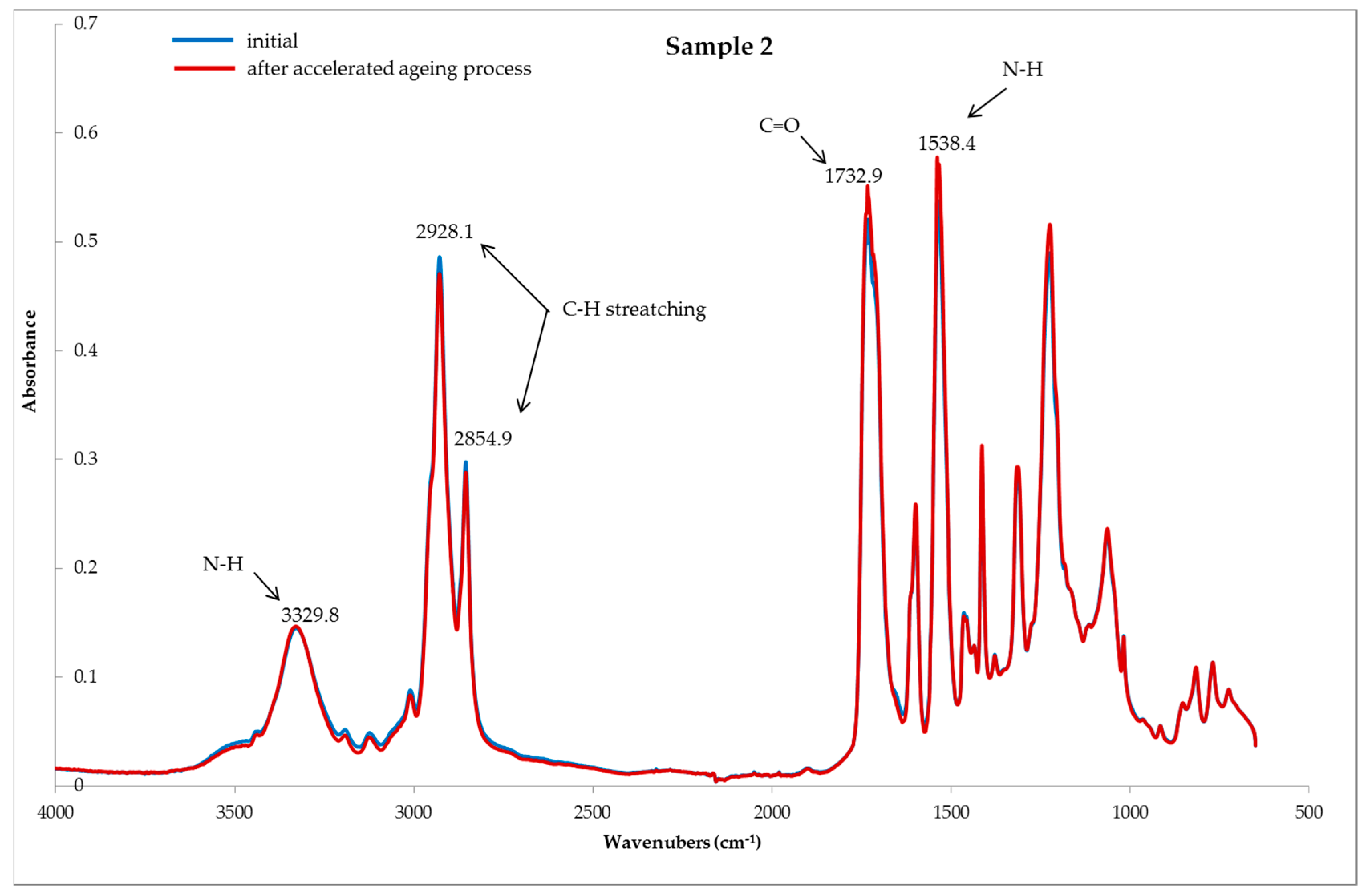 Polymers 11 01263 g003