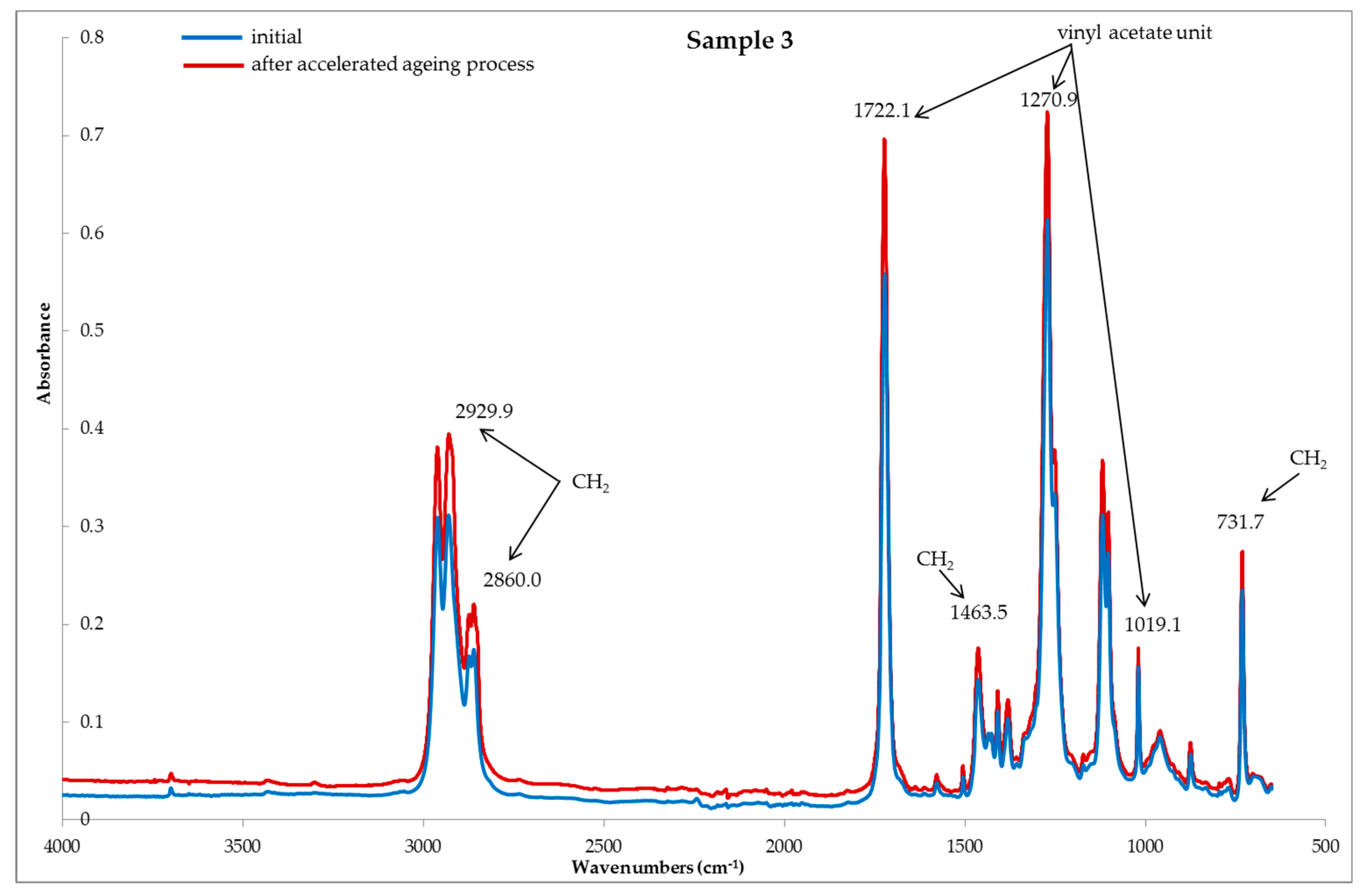 Polymers 11 01263 g004