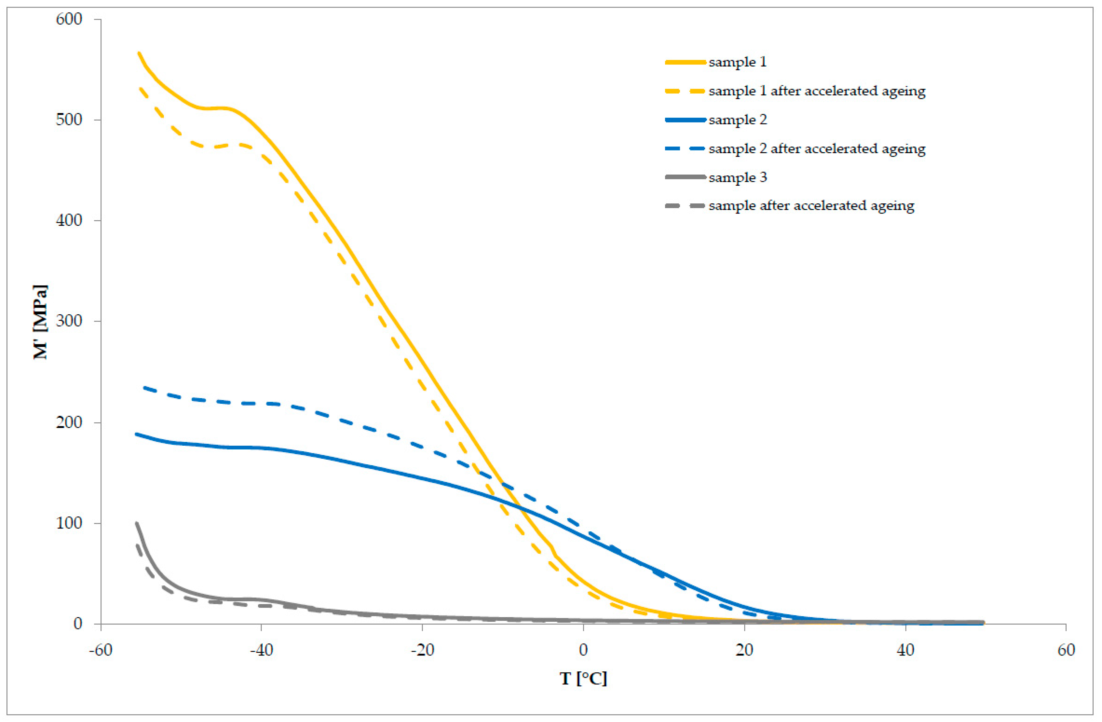 Polymers 11 01263 g005