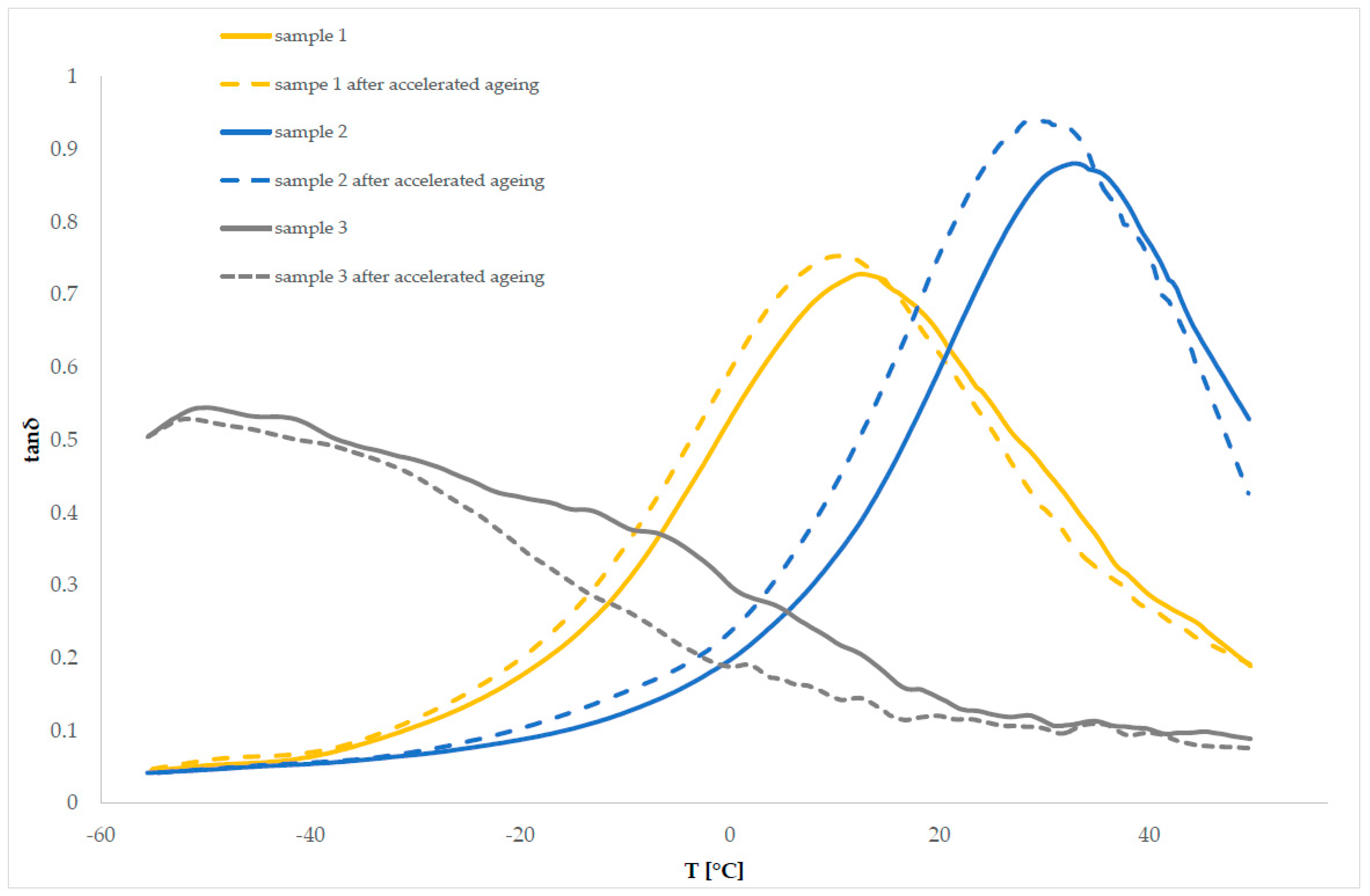 Polymers 11 01263 g006