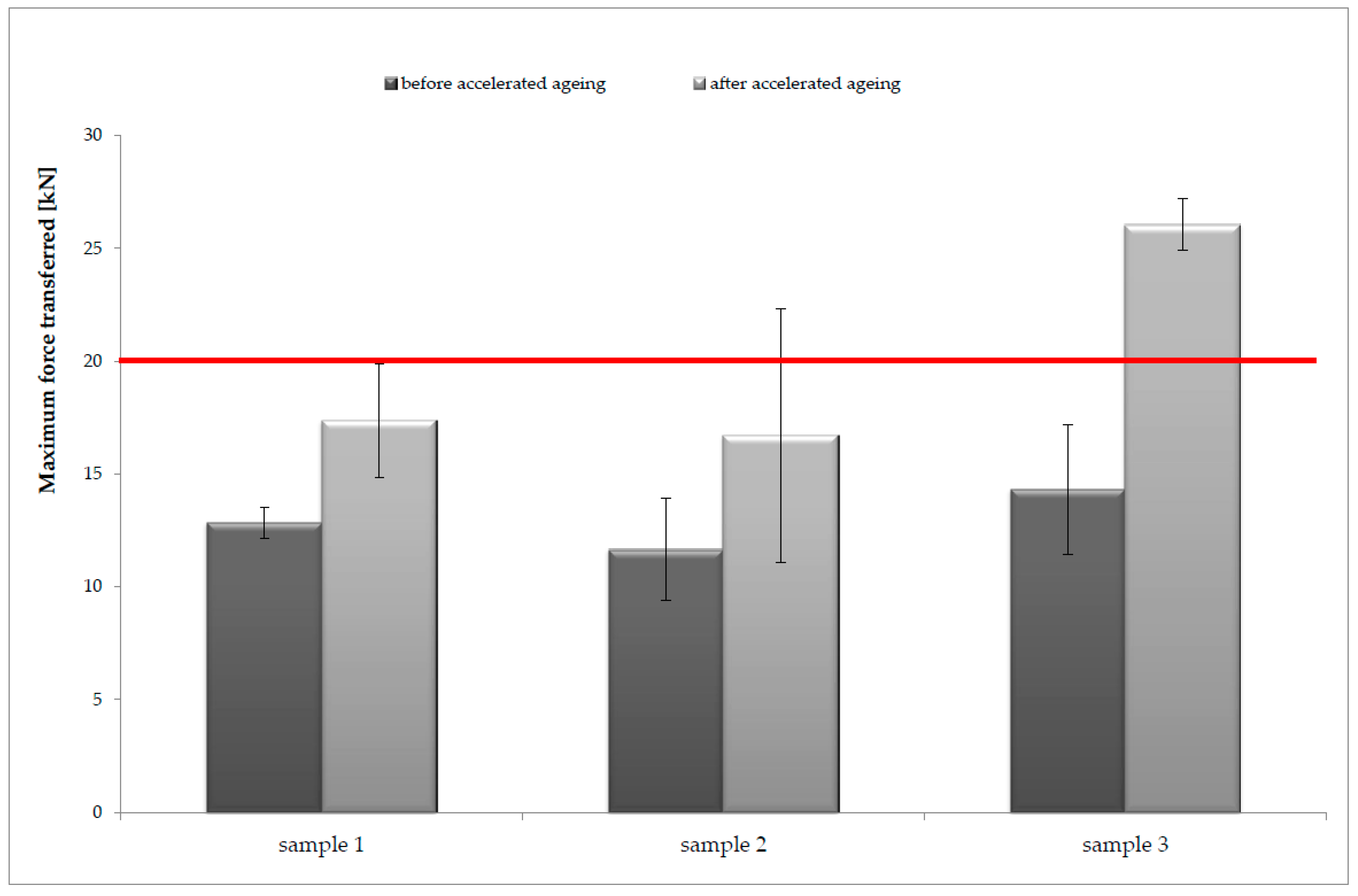 Polymers 11 01263 g007