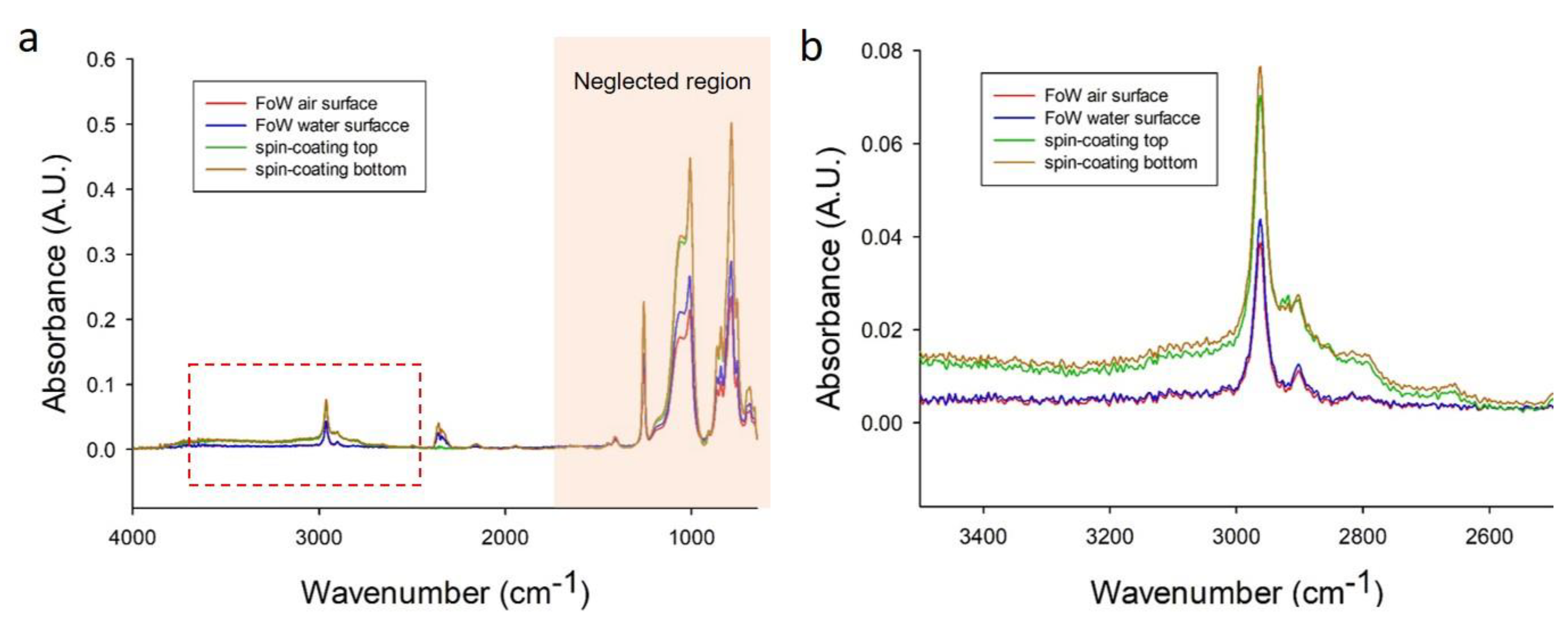 Polymers 11 01264 g007