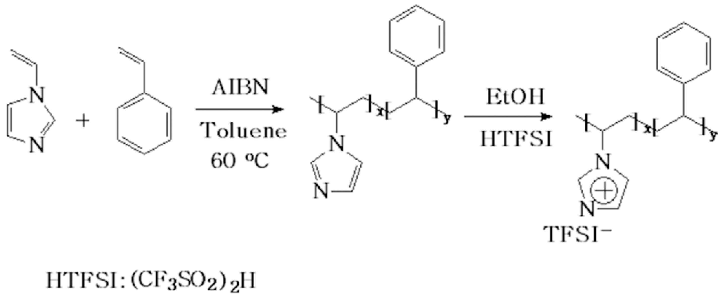 Polymers 11 01268 g001