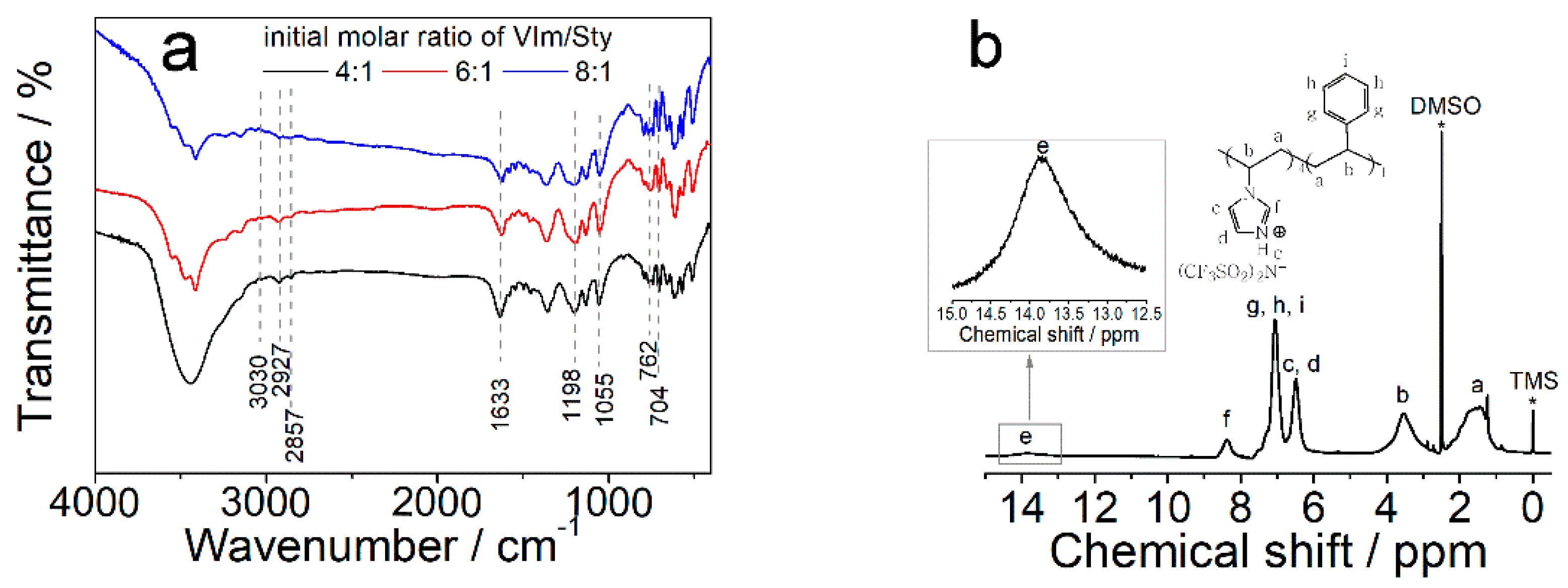 Polymers 11 01268 g002