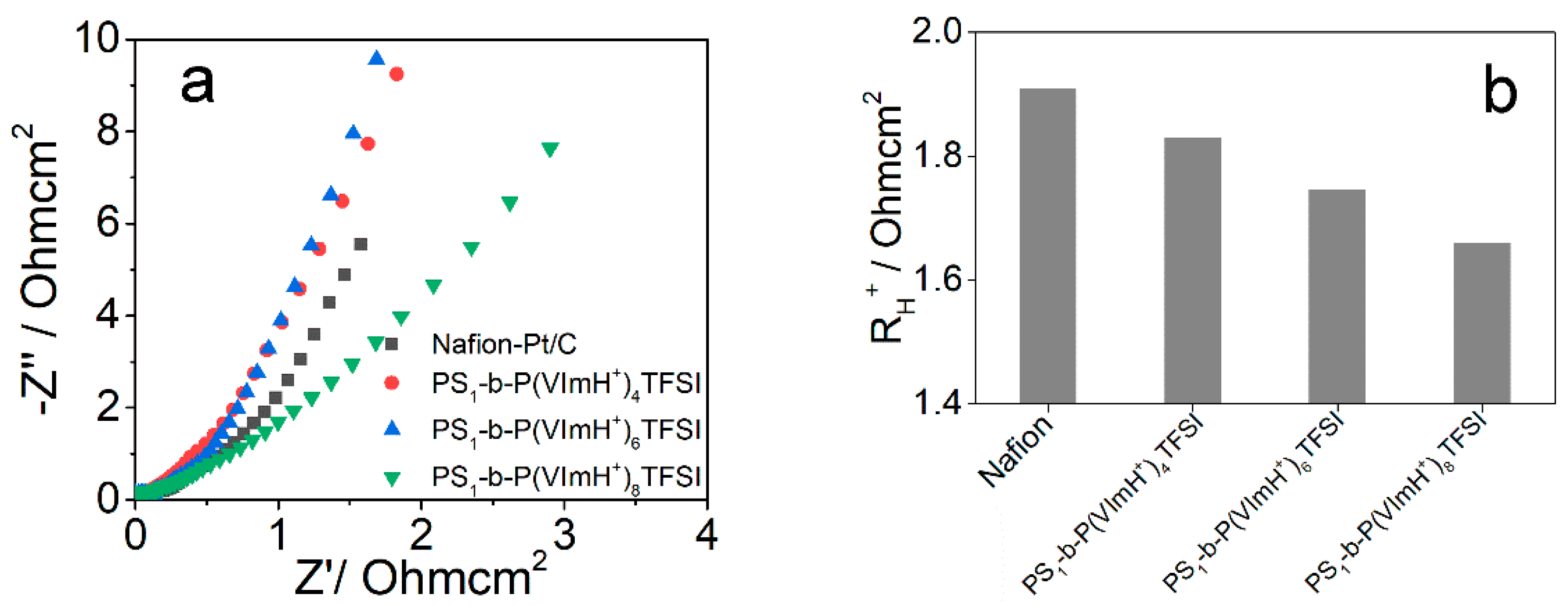 Polymers 11 01268 g003